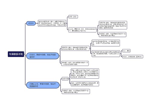 车乘联系不到流程图