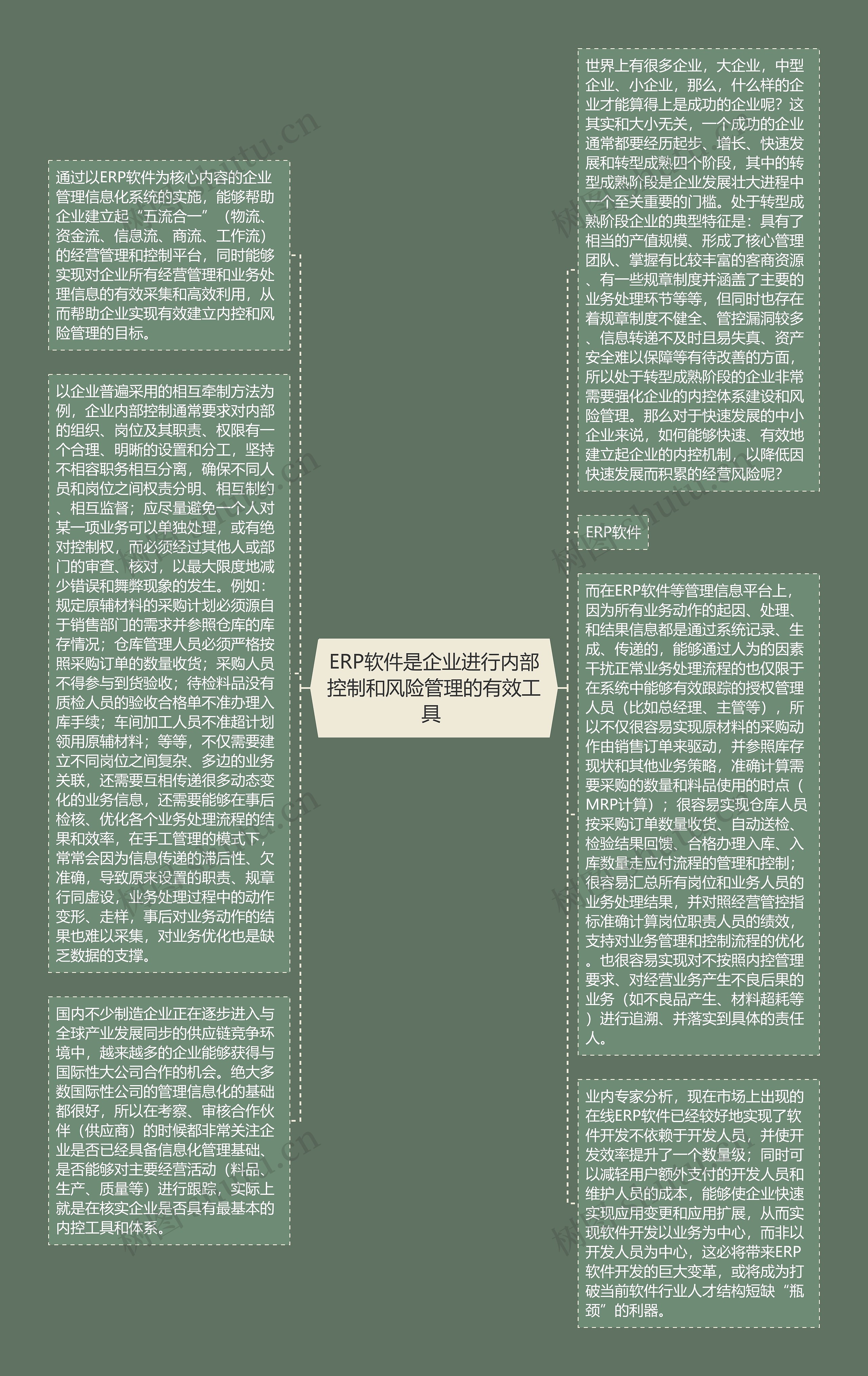 ERP软件是企业进行内部控制和风险管理的有效工具 