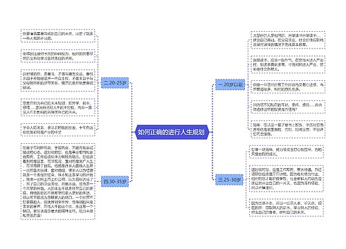 如何正确的进行人生规划 