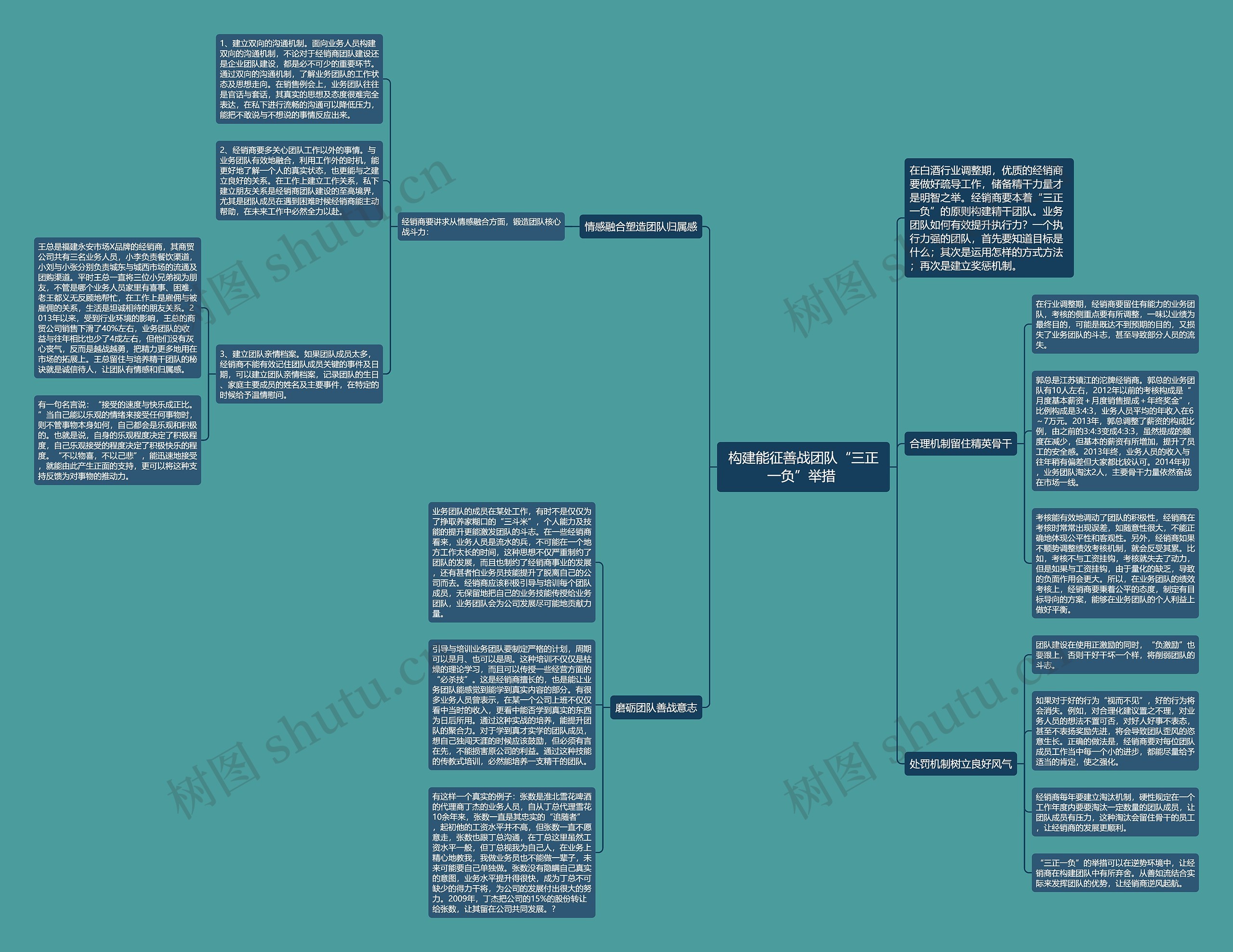 构建能征善战团队“三正一负”举措 构建能征善战团队“三正一负”举措