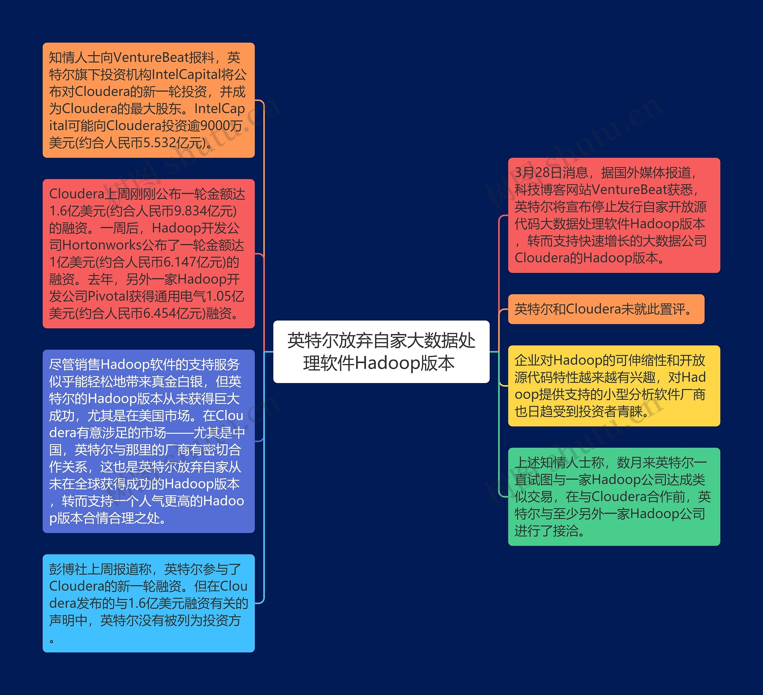 英特尔放弃自家大数据处理软件Hadoop版本 