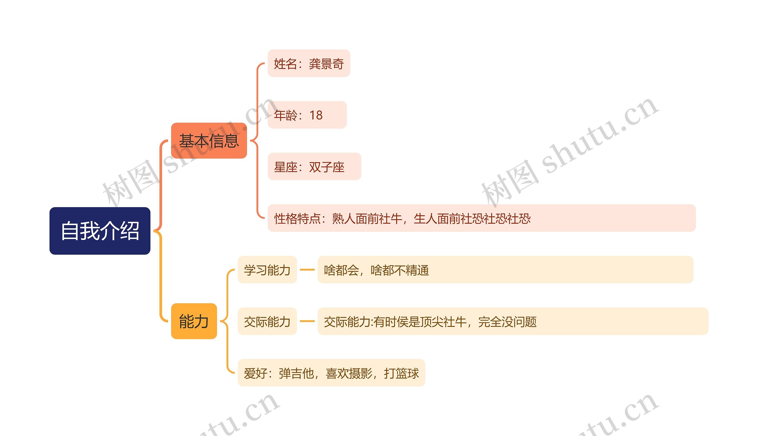 自我介绍要点思维导图