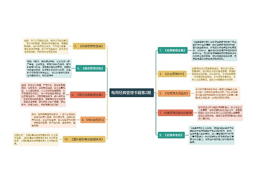 每周经典管理书籍第2期 