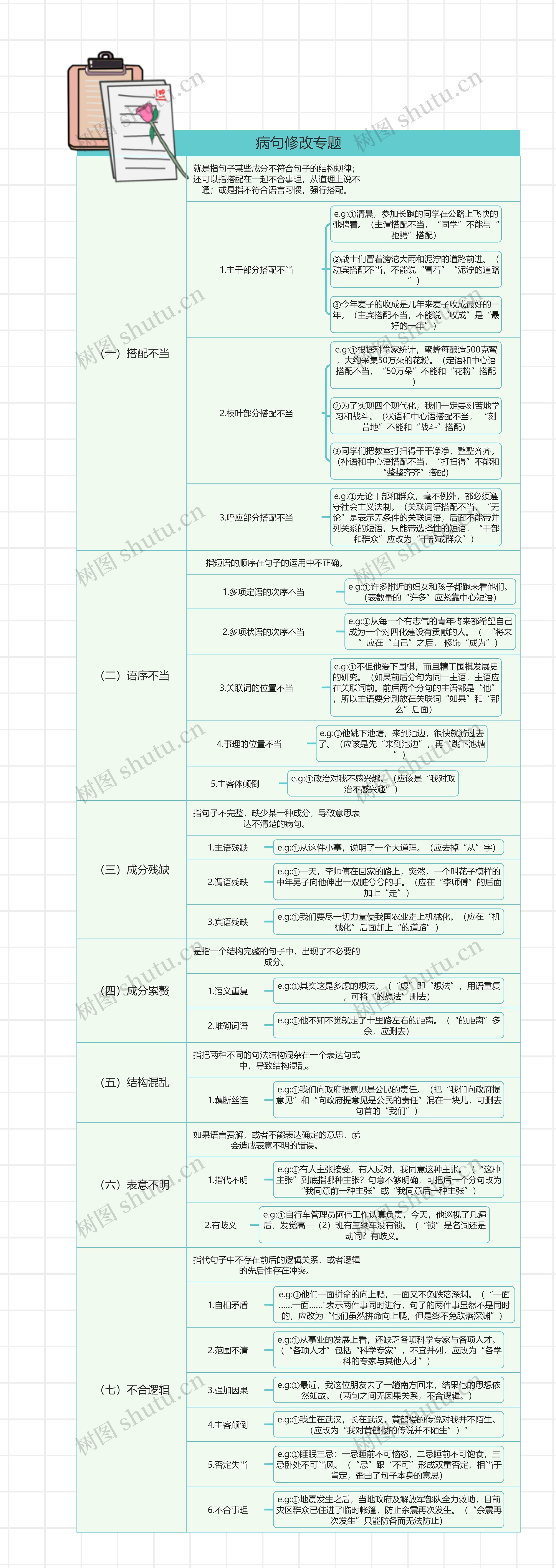 病句修改专题