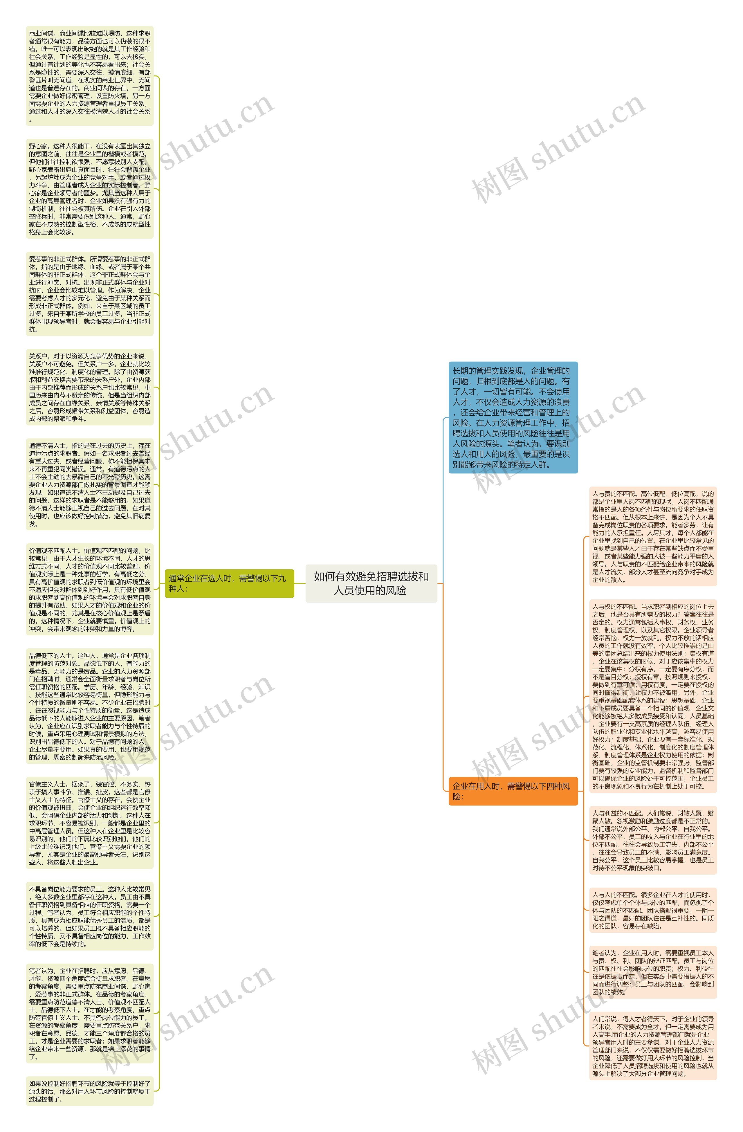 如何有效避免招聘选拔和人员使用的风险 思维导图高清图 如何有效避免招聘选拔和人员使用的风险 思维导图
