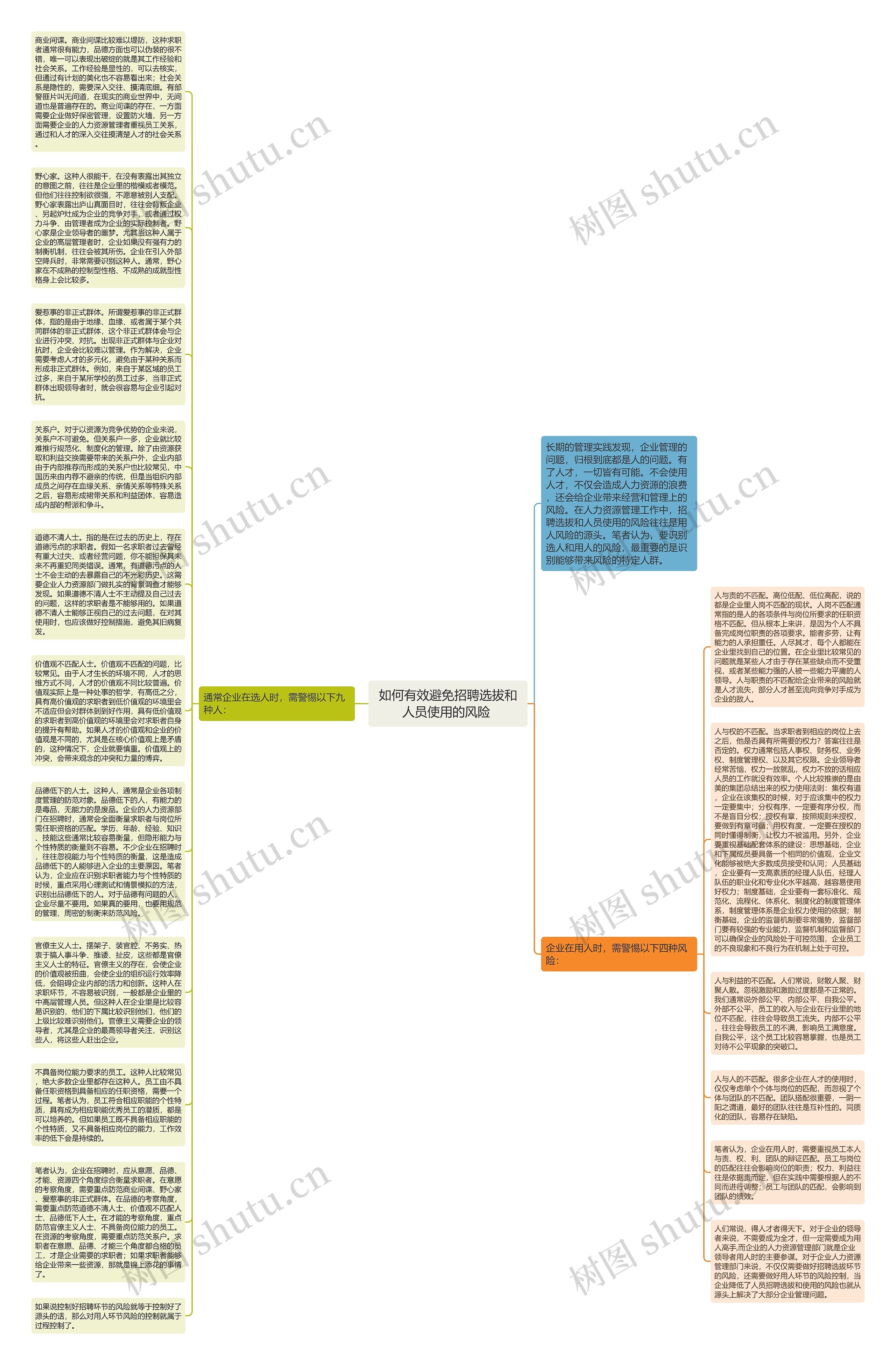 如何有效避免招聘选拔和人员使用的风险 思维导图