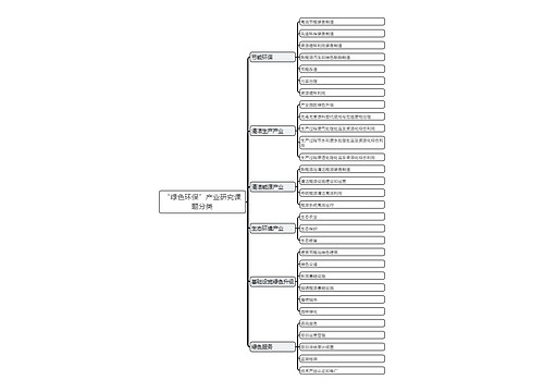 “绿色环保”产业研究课题分类总结