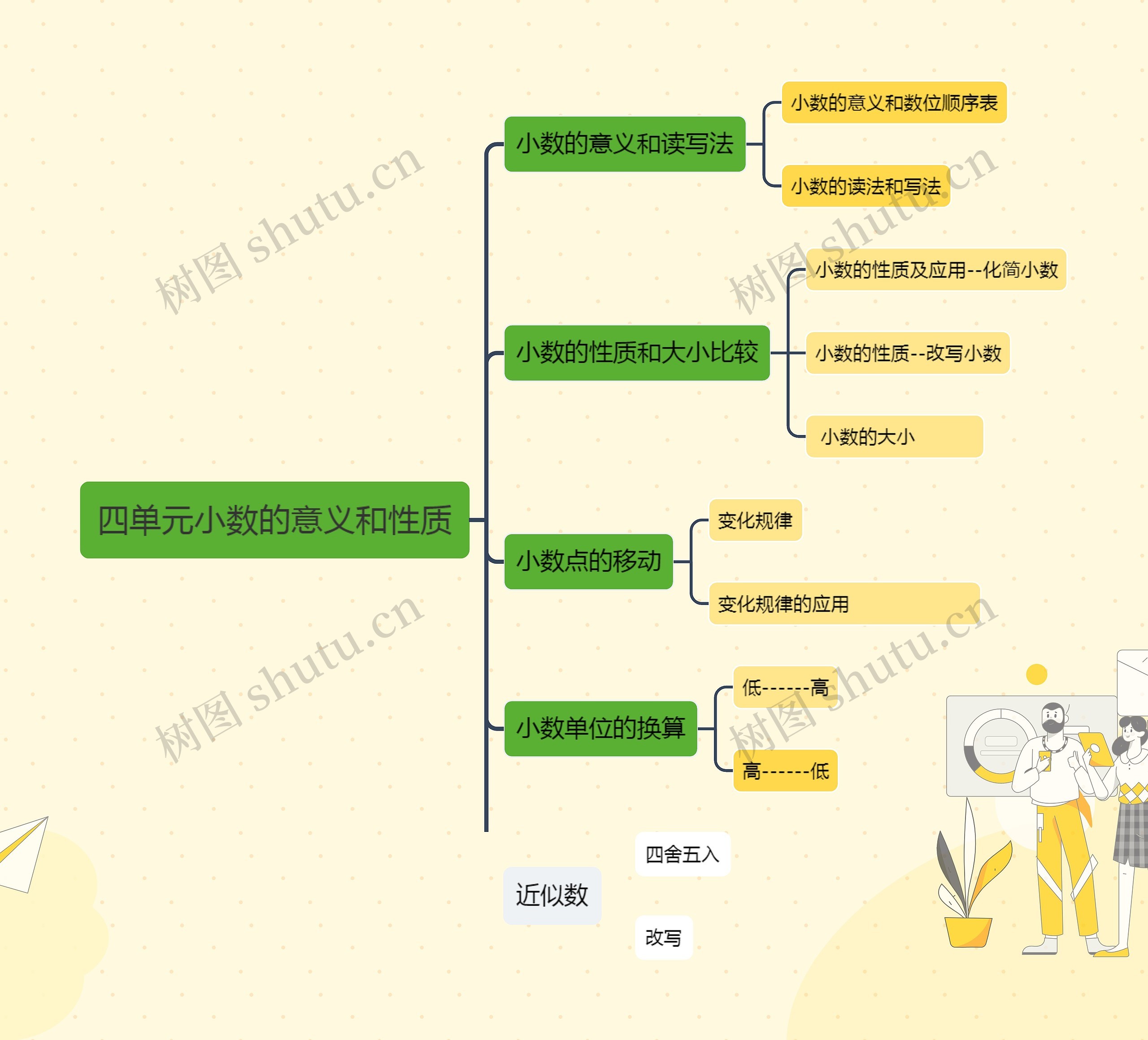 数学四下四单元小数的意义和性质