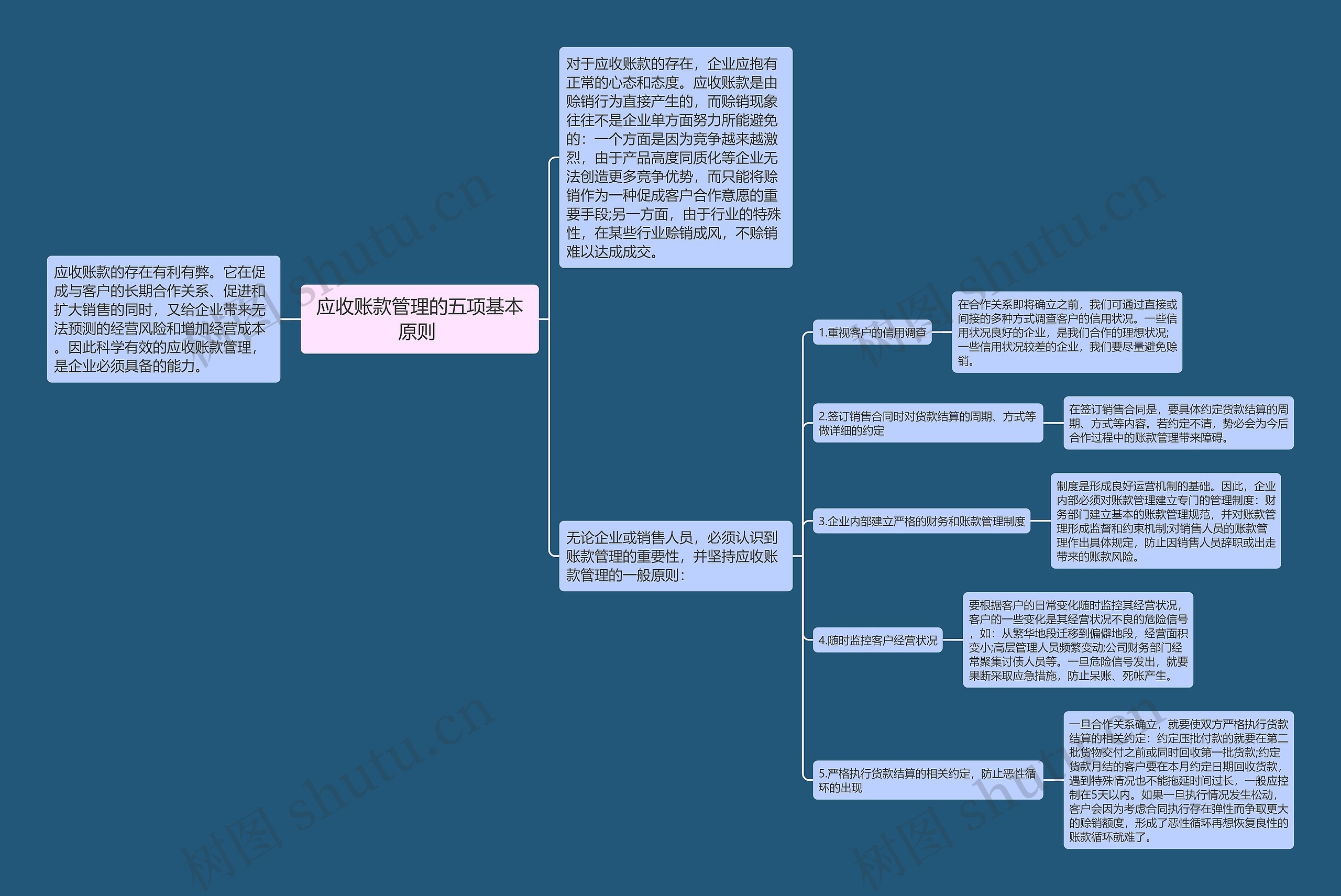 应收账款管理的五项基本原则 