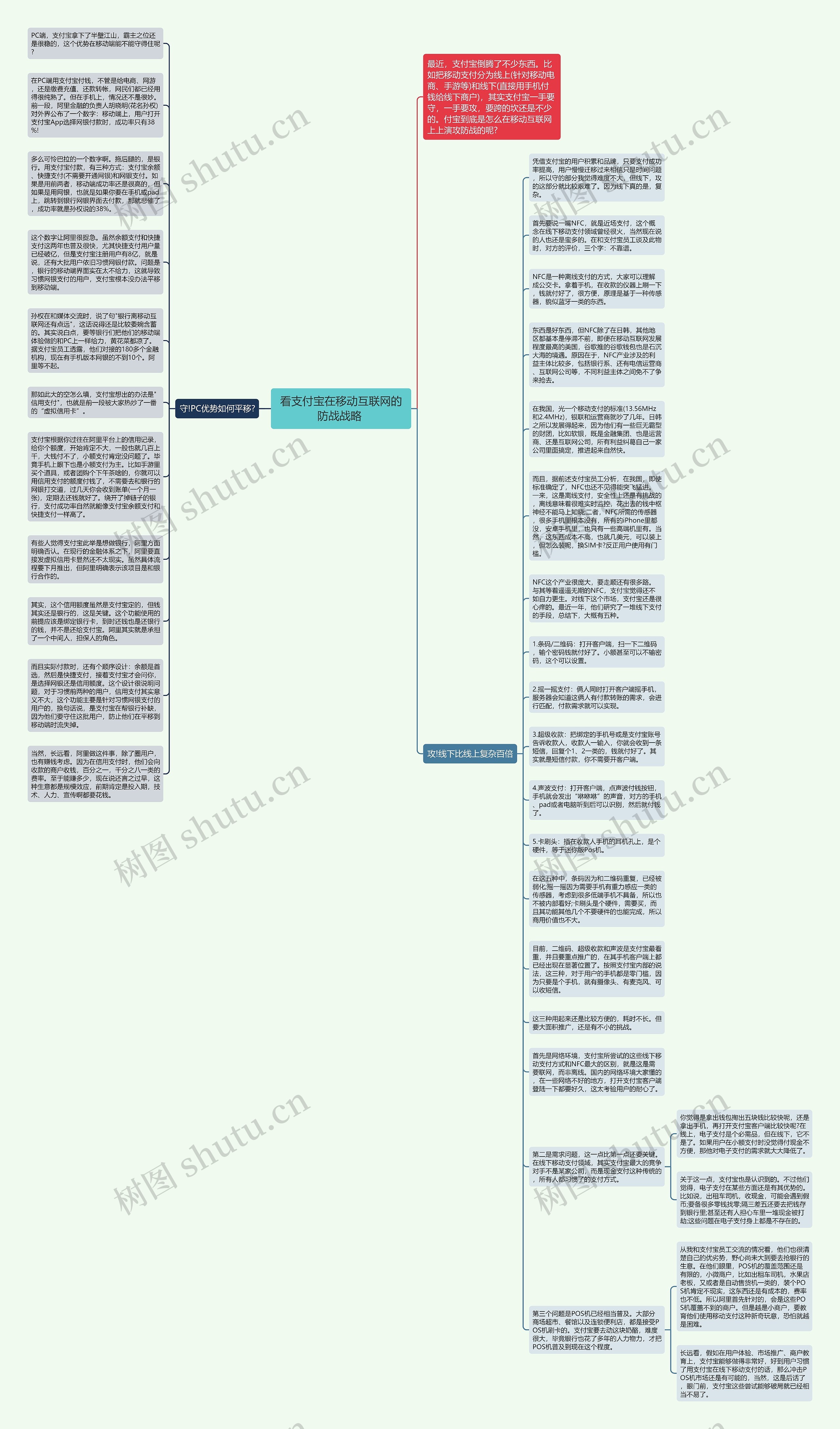 看支付宝在移动互联网的防战战略 思维导图