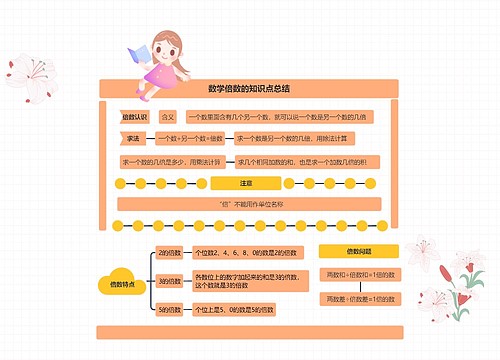 数学倍数的知识点总结