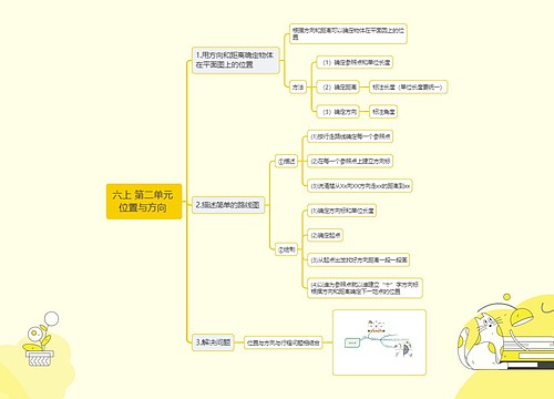 位置与方向 思维导图