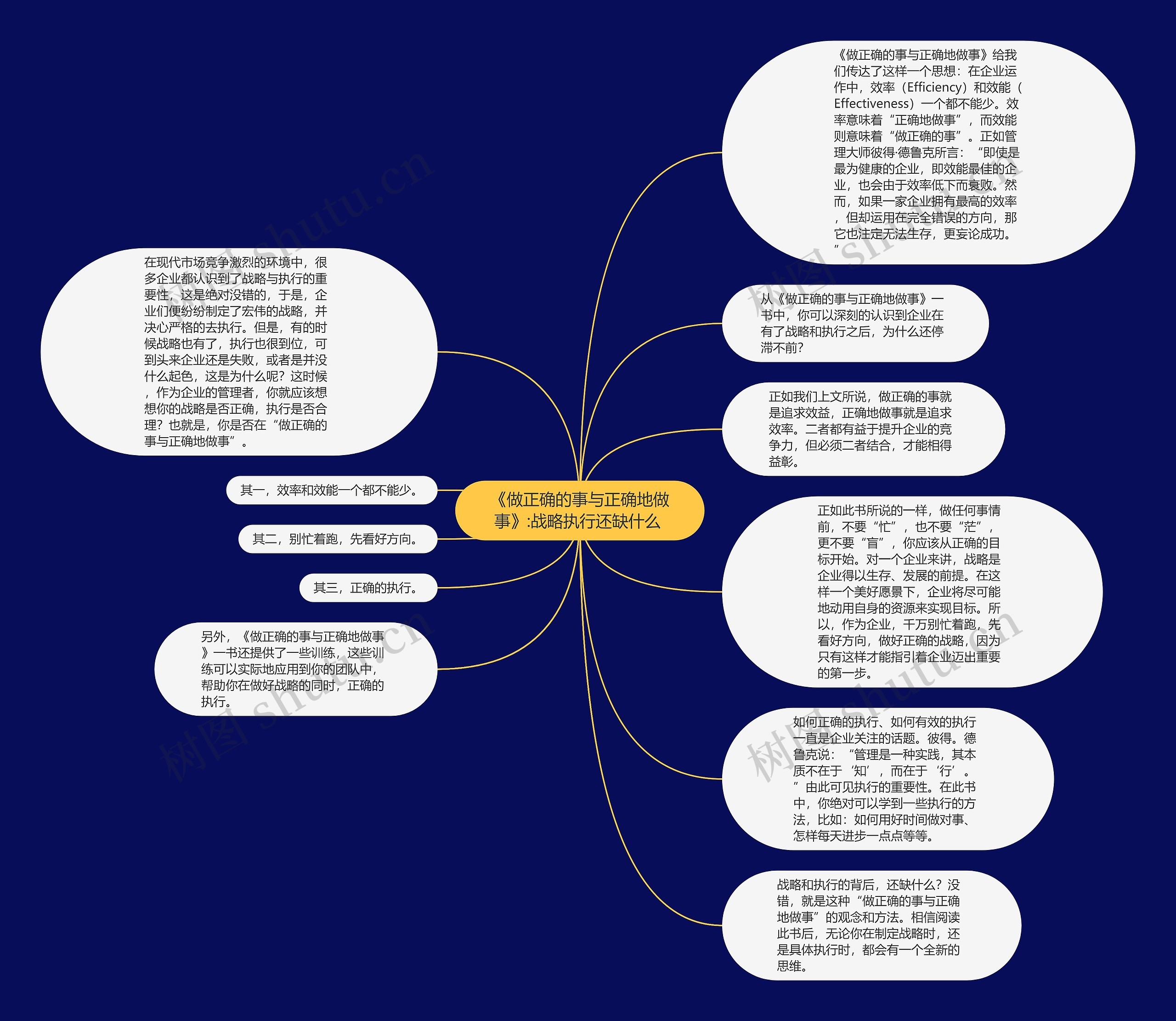 《做正确的事与正确地做事》:战略执行还缺什么 思维导图高清图 《做正确的事与正确地做事》:战略执行还缺什么 思维导图
