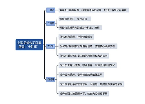 上海龙橡公司以案促改“十件事”思维导图