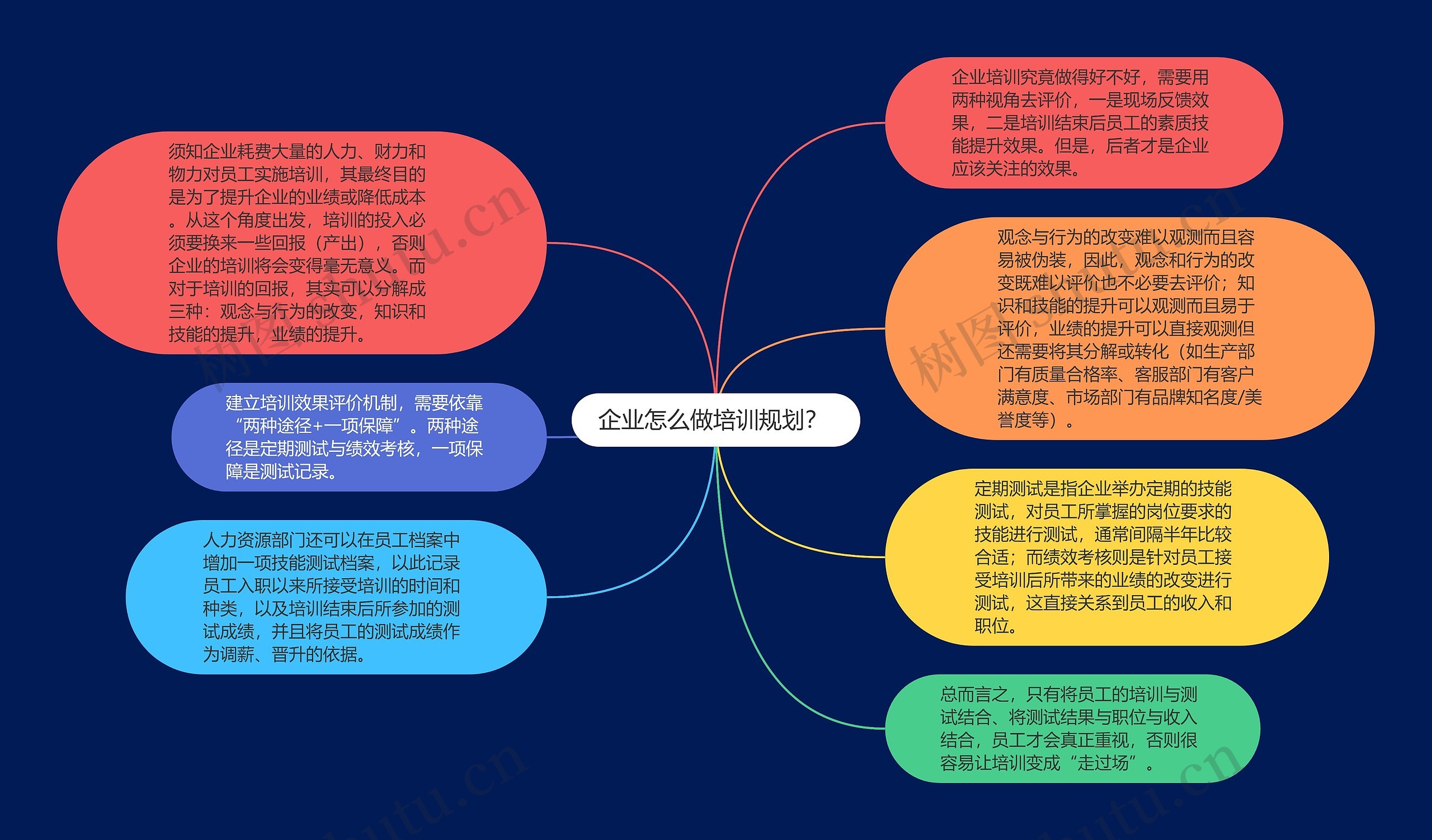 企业怎么做培训规划？ 