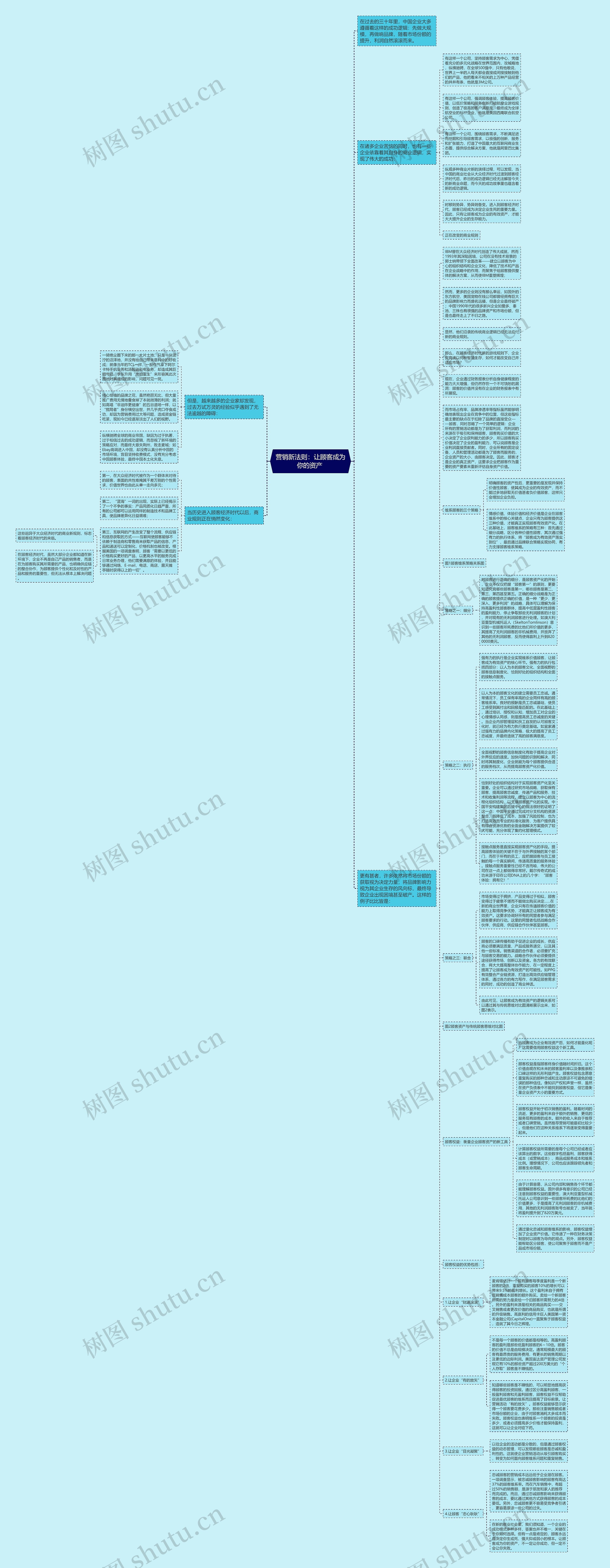 营销新法则：让顾客成为你的资产 思维导图