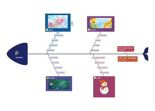 小学英语五年级下册第二单元思维导图 小学英语五年级下册第二单元思维导图