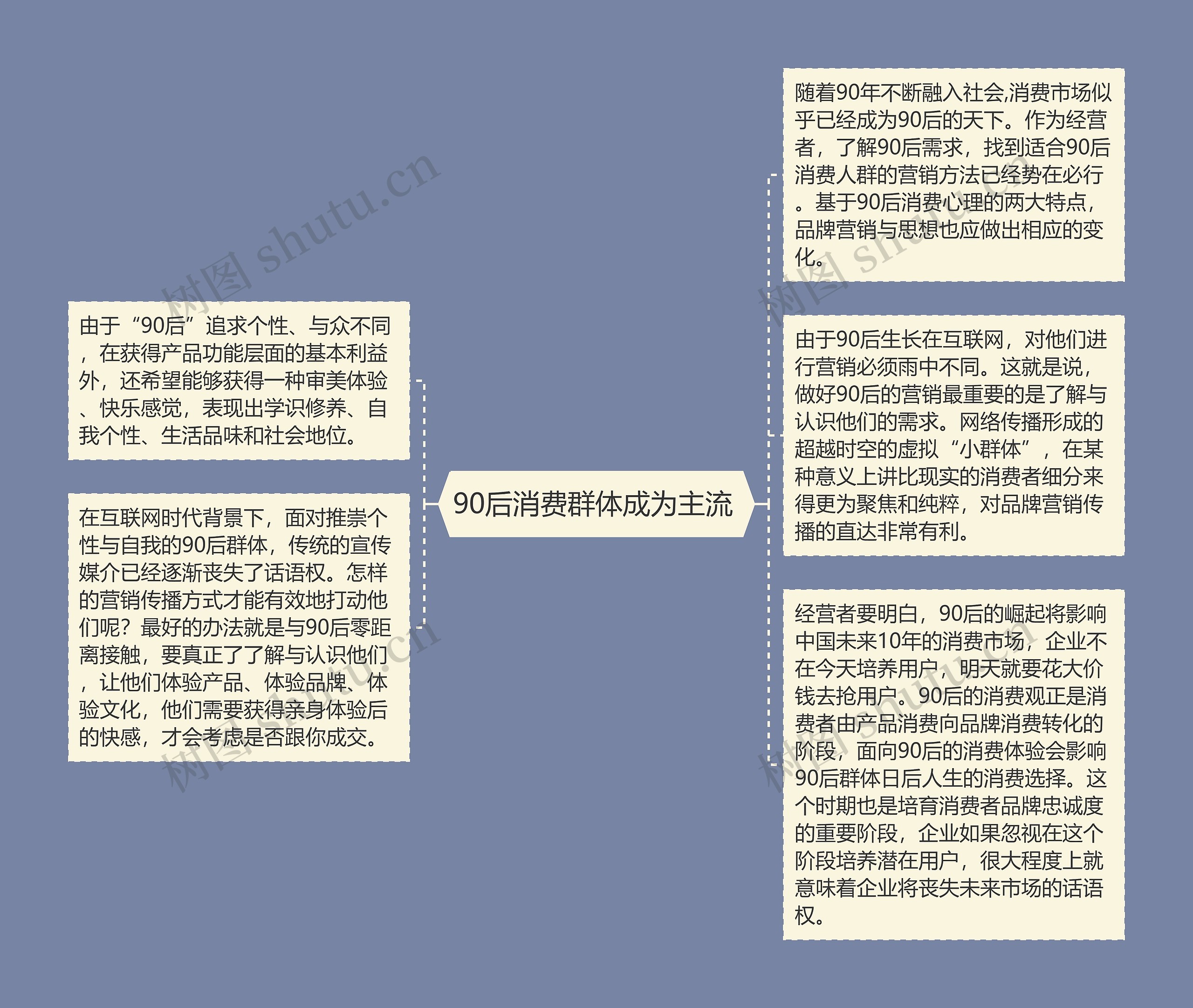 90后消费群体成为主流 