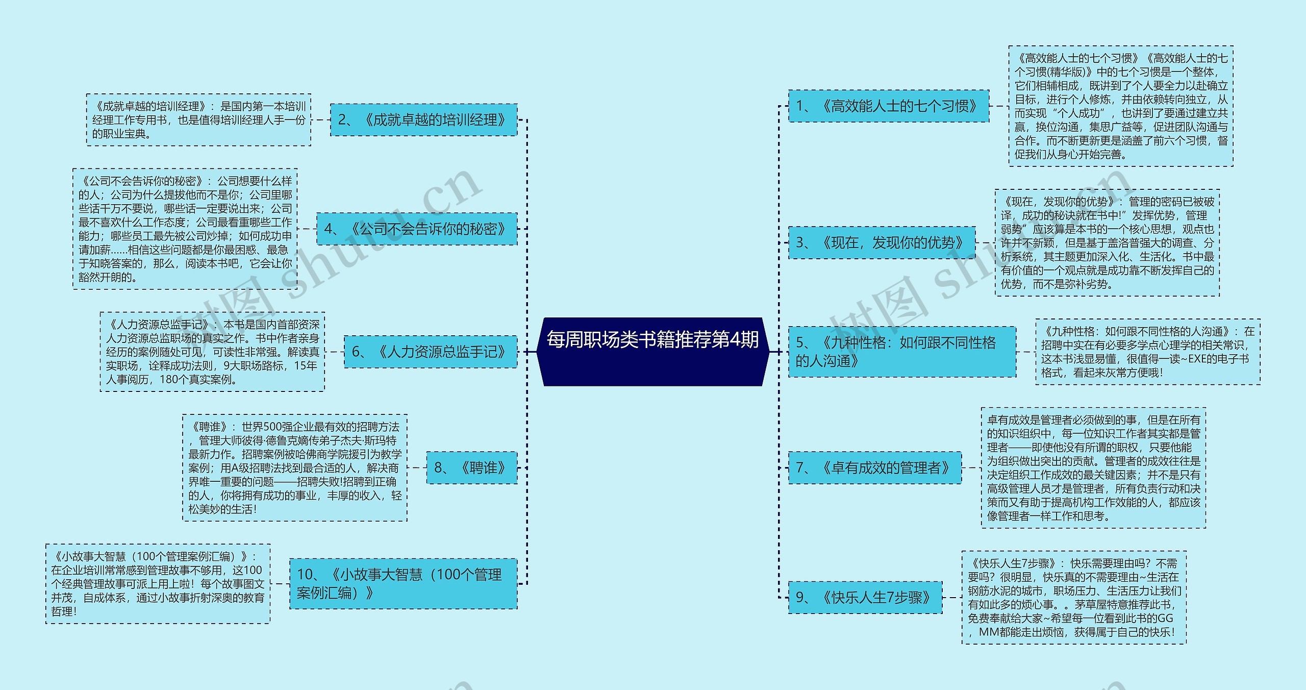 每周职场类书籍推荐第4期 思维导图