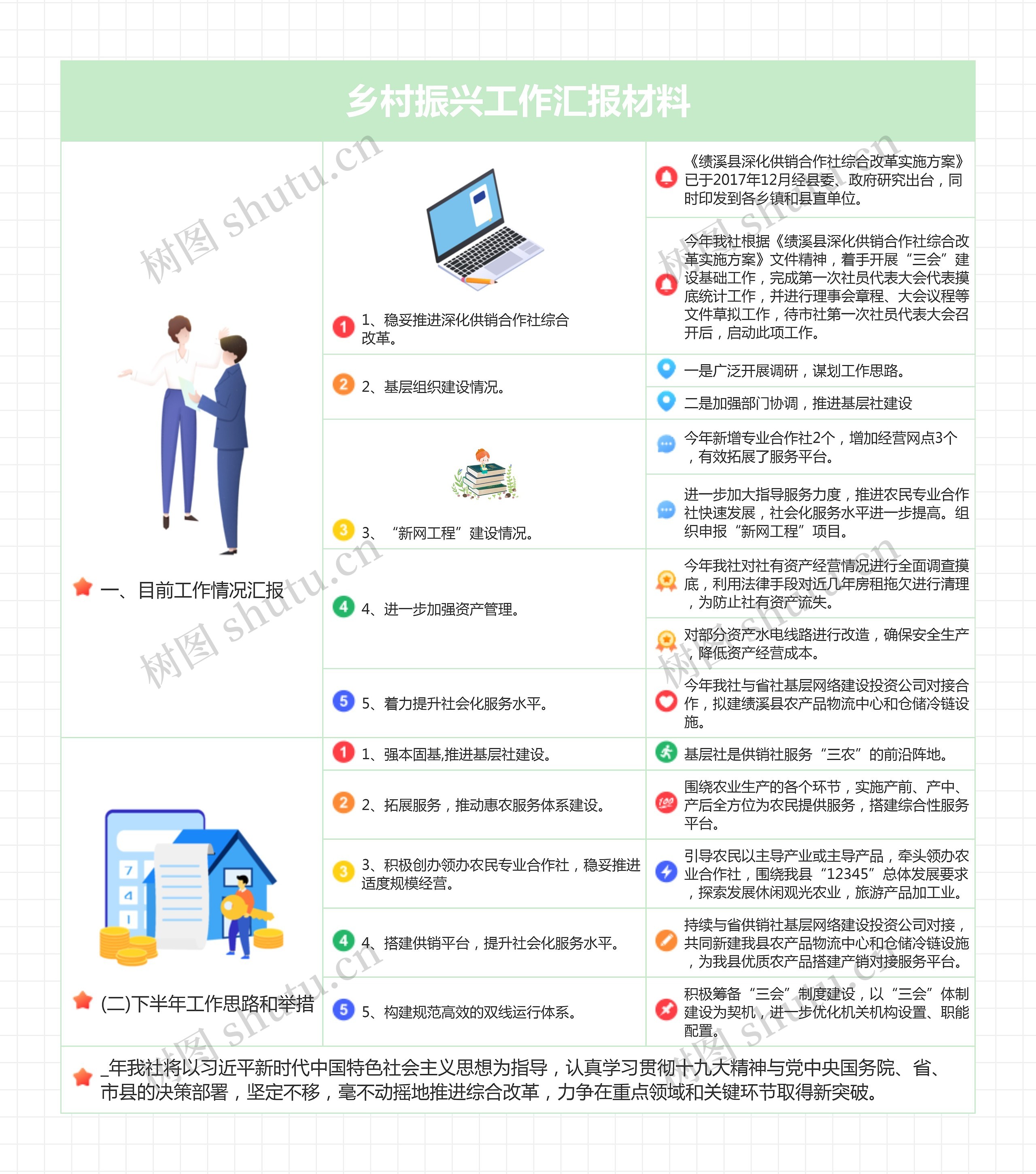 乡村振兴工作汇报材料