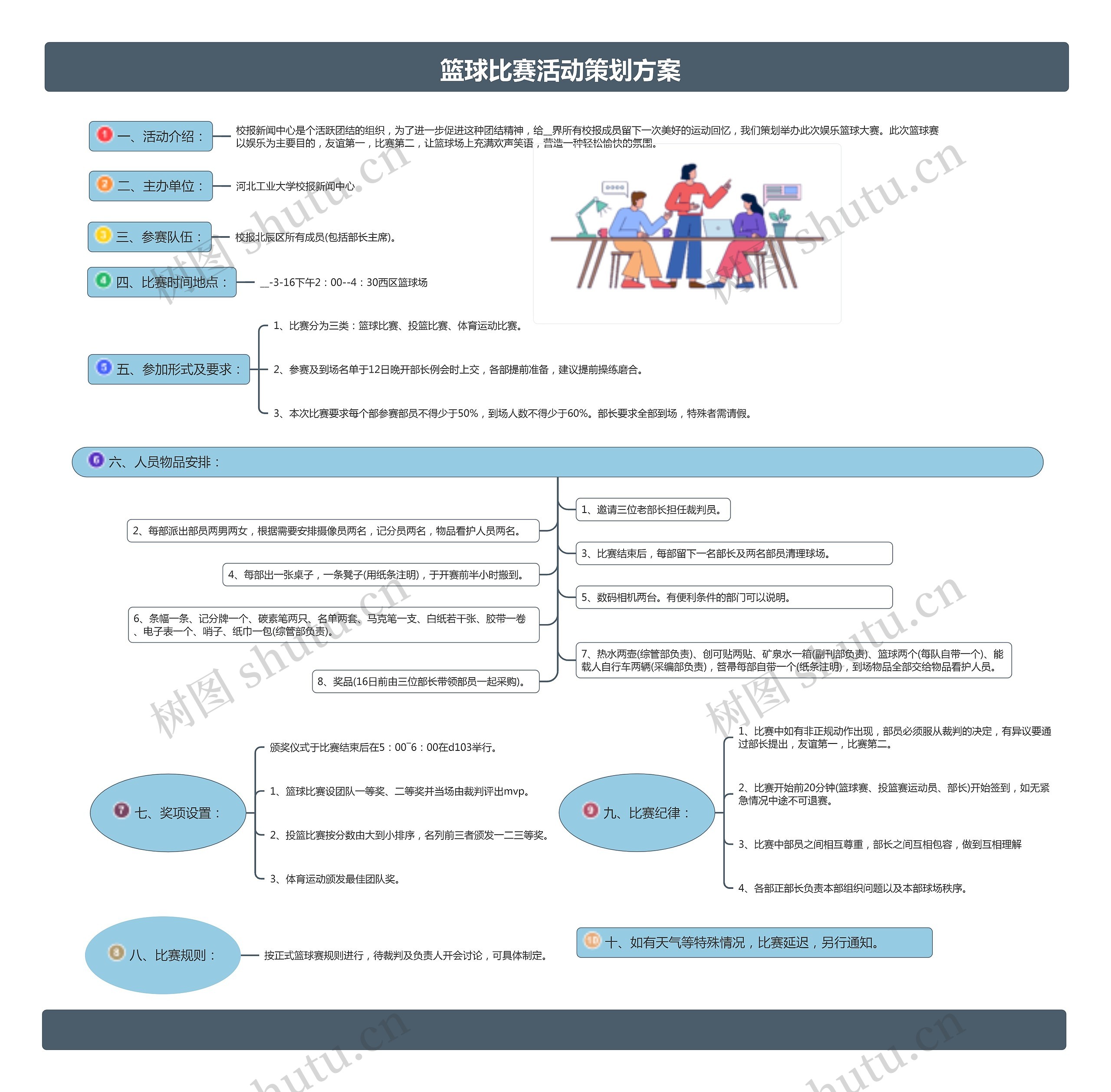 篮球比赛活动策划方案思维导图