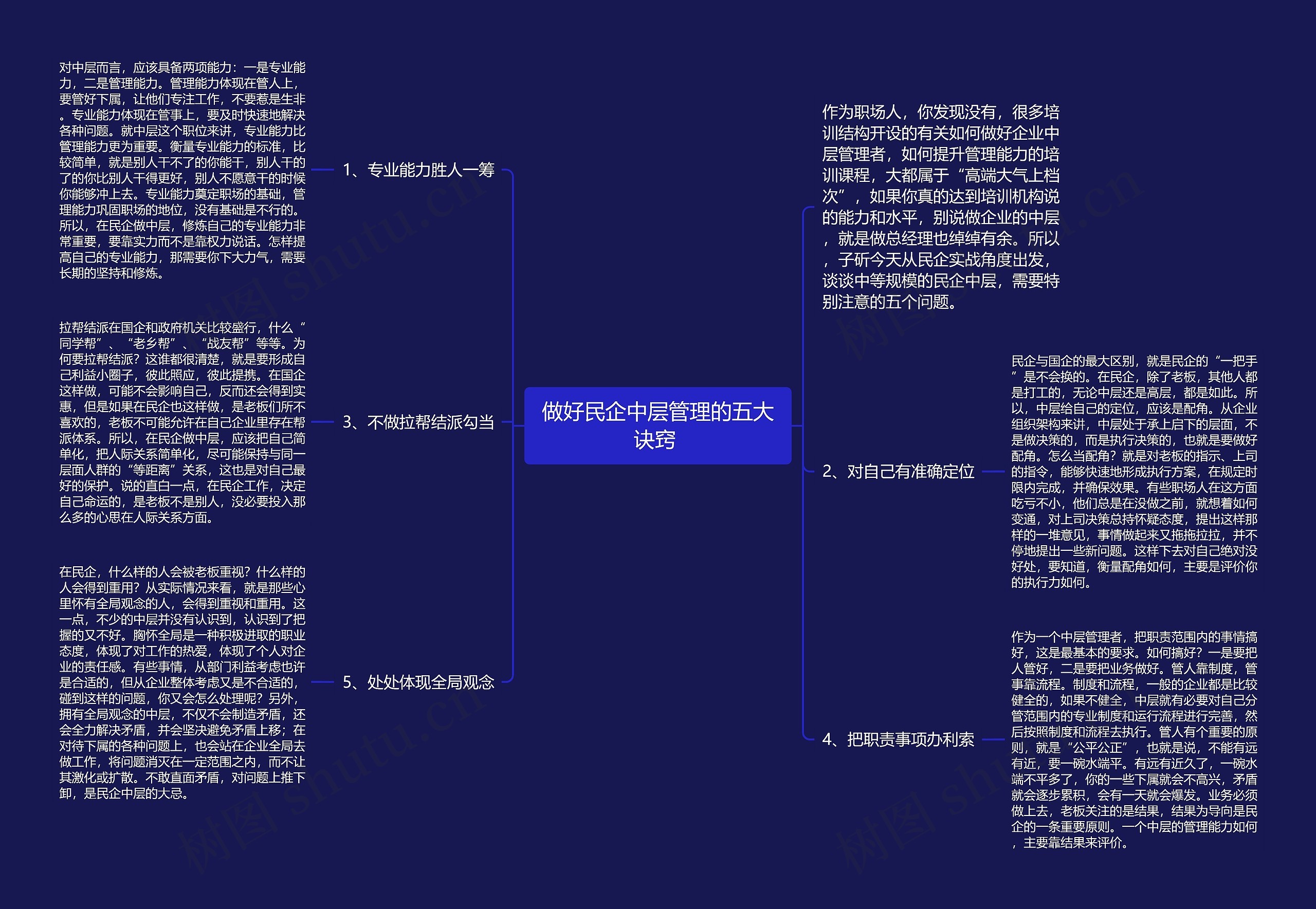 做好民企中层管理的五大诀窍 思维导图