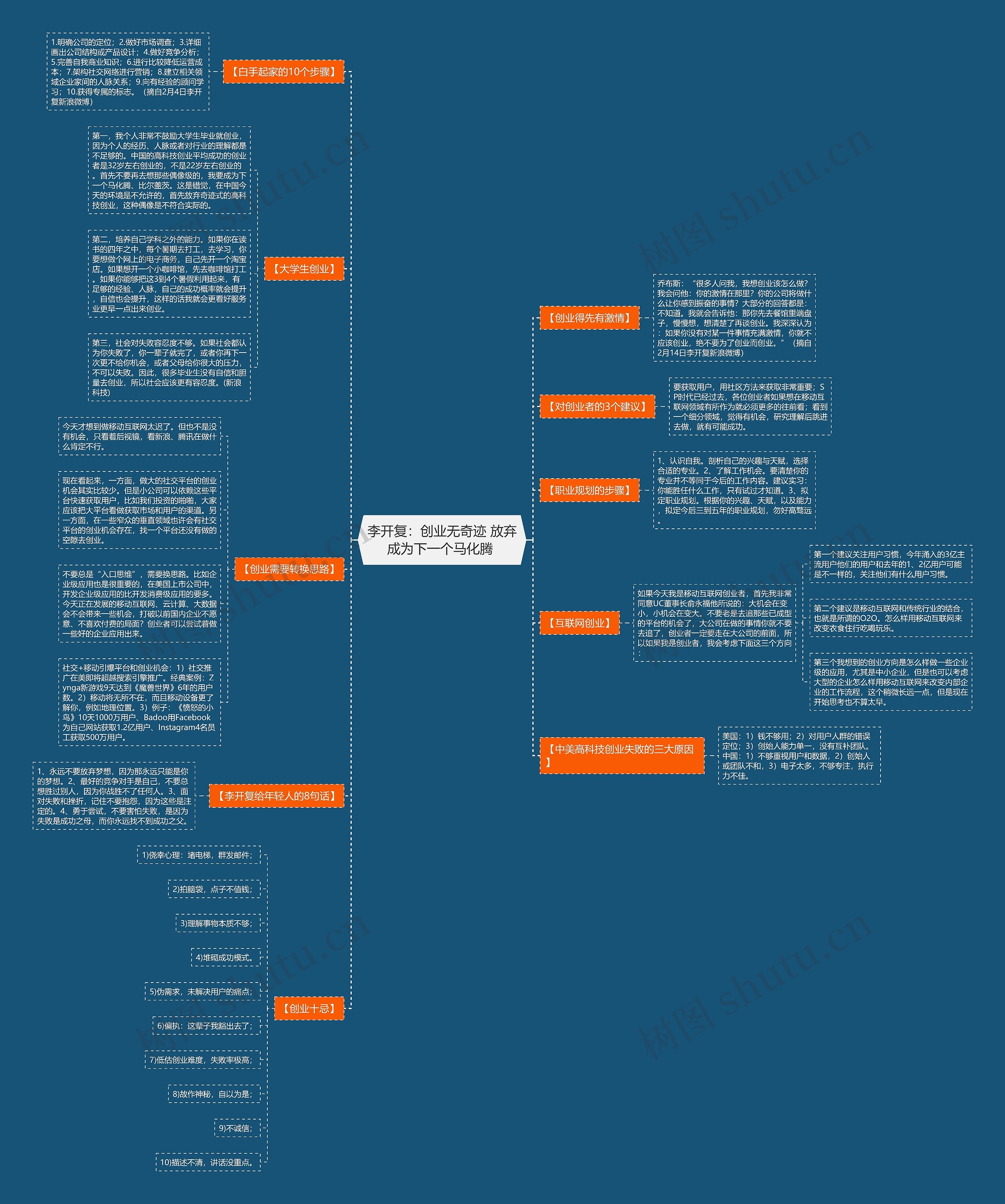 李开复：创业无奇迹 放弃成为下一个马化腾 思维导图