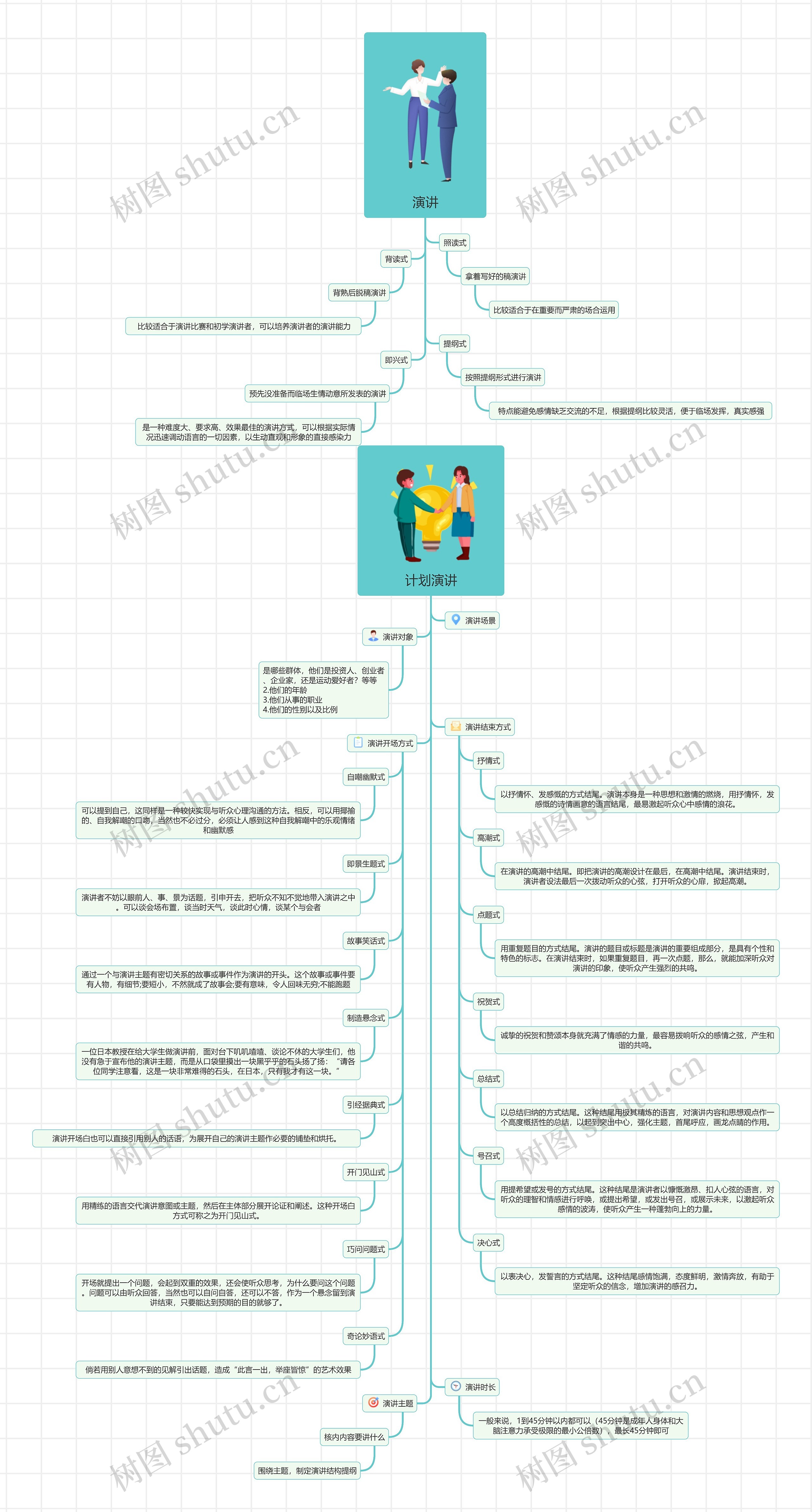 演讲技巧须知思维导图