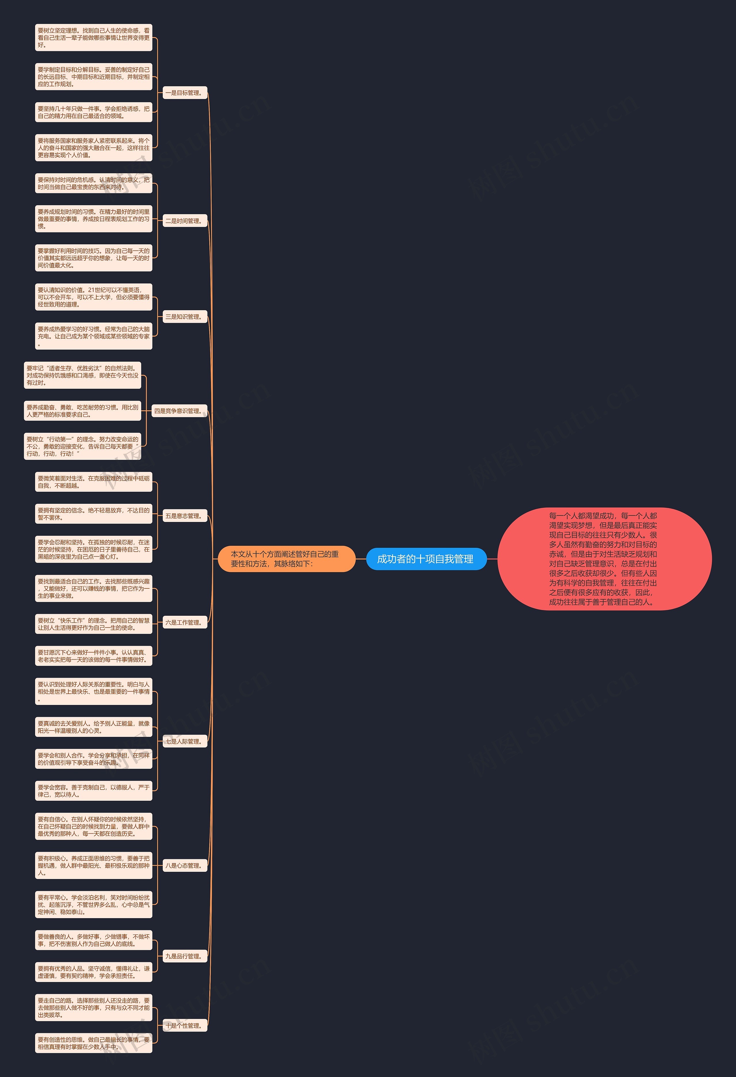 成功者的十项自我管理 思维导图