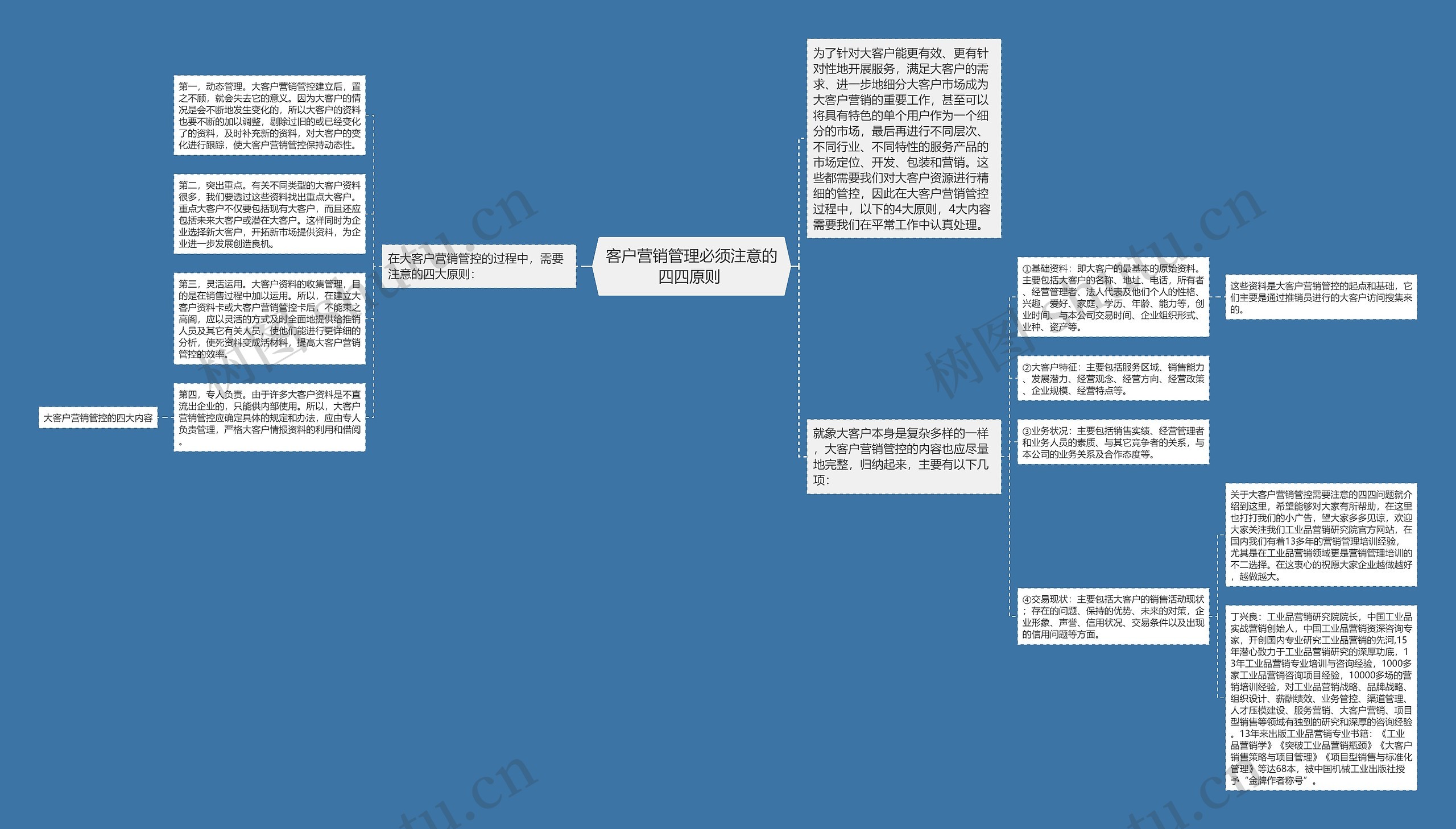 客户营销管理必须注意的四四原则 客户营销管理必须注意的四四原则