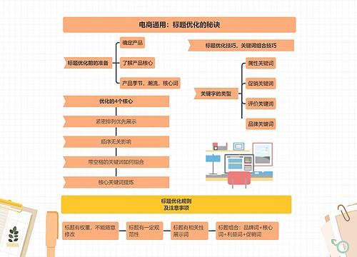 电商通用：标题优化的秘诀