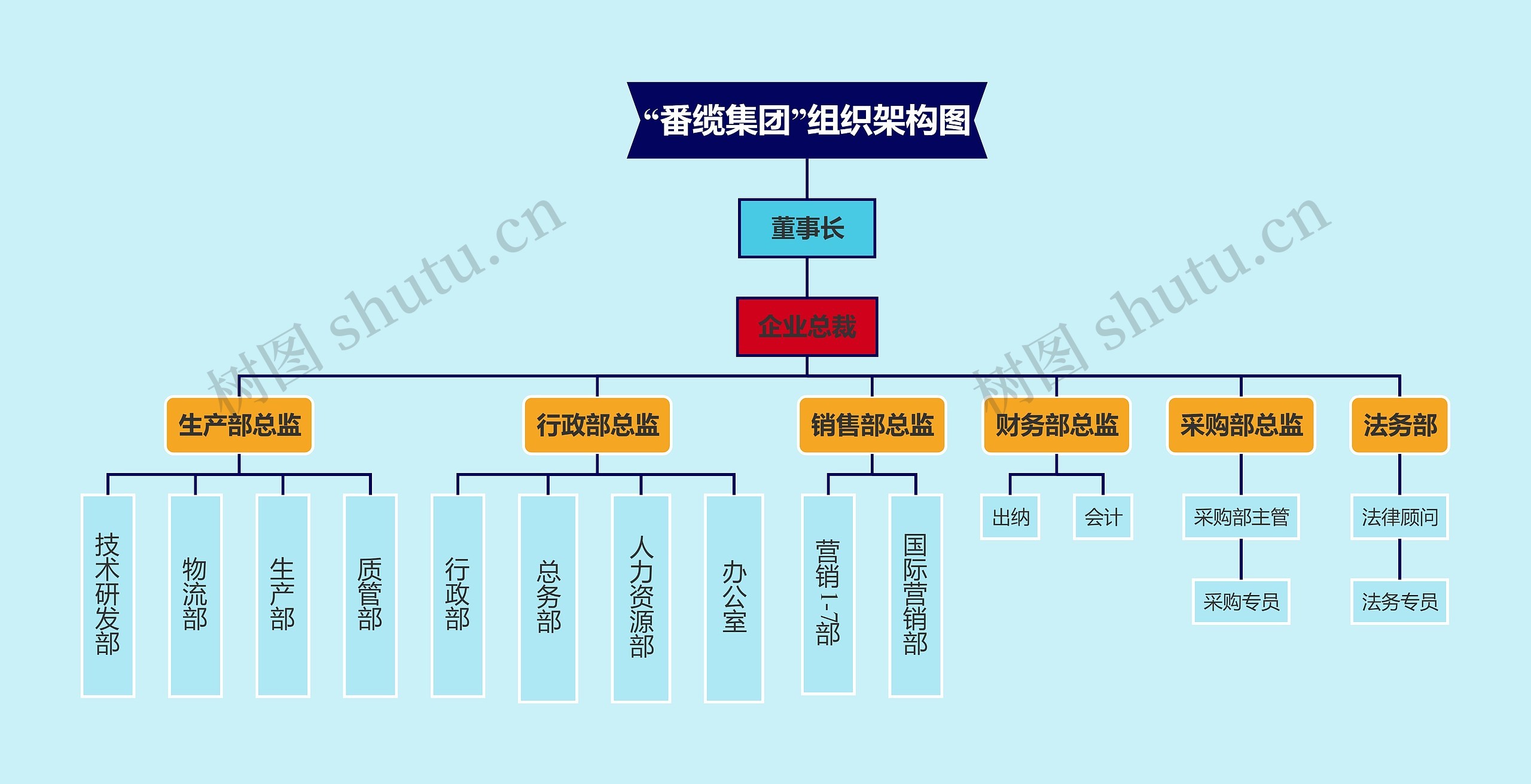 “番缆集团”组织架构图