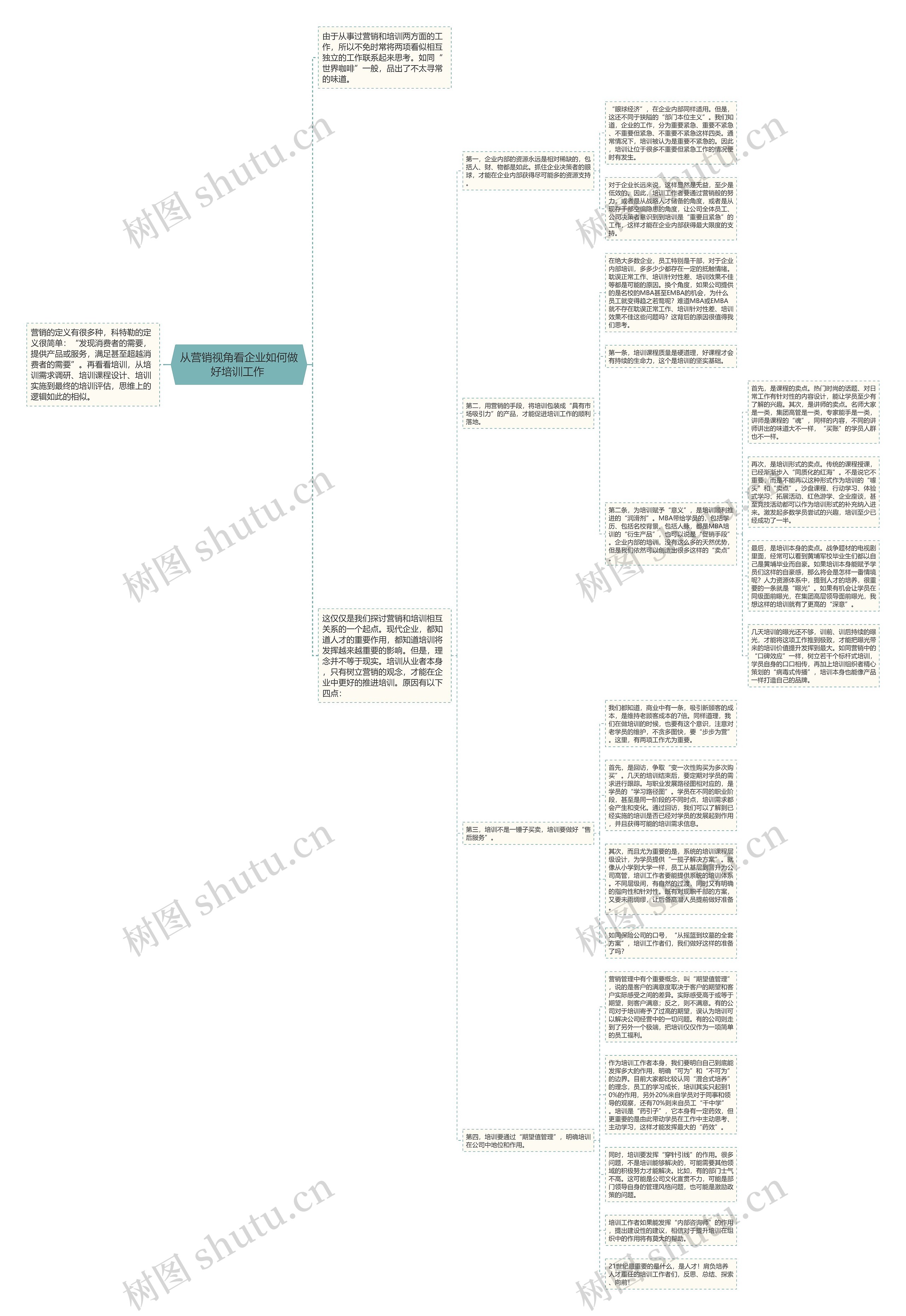 从营销视角看企业如何做好培训工作 