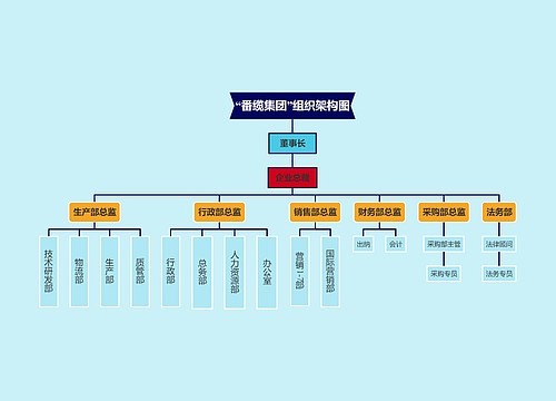 “番缆集团”组织架构图