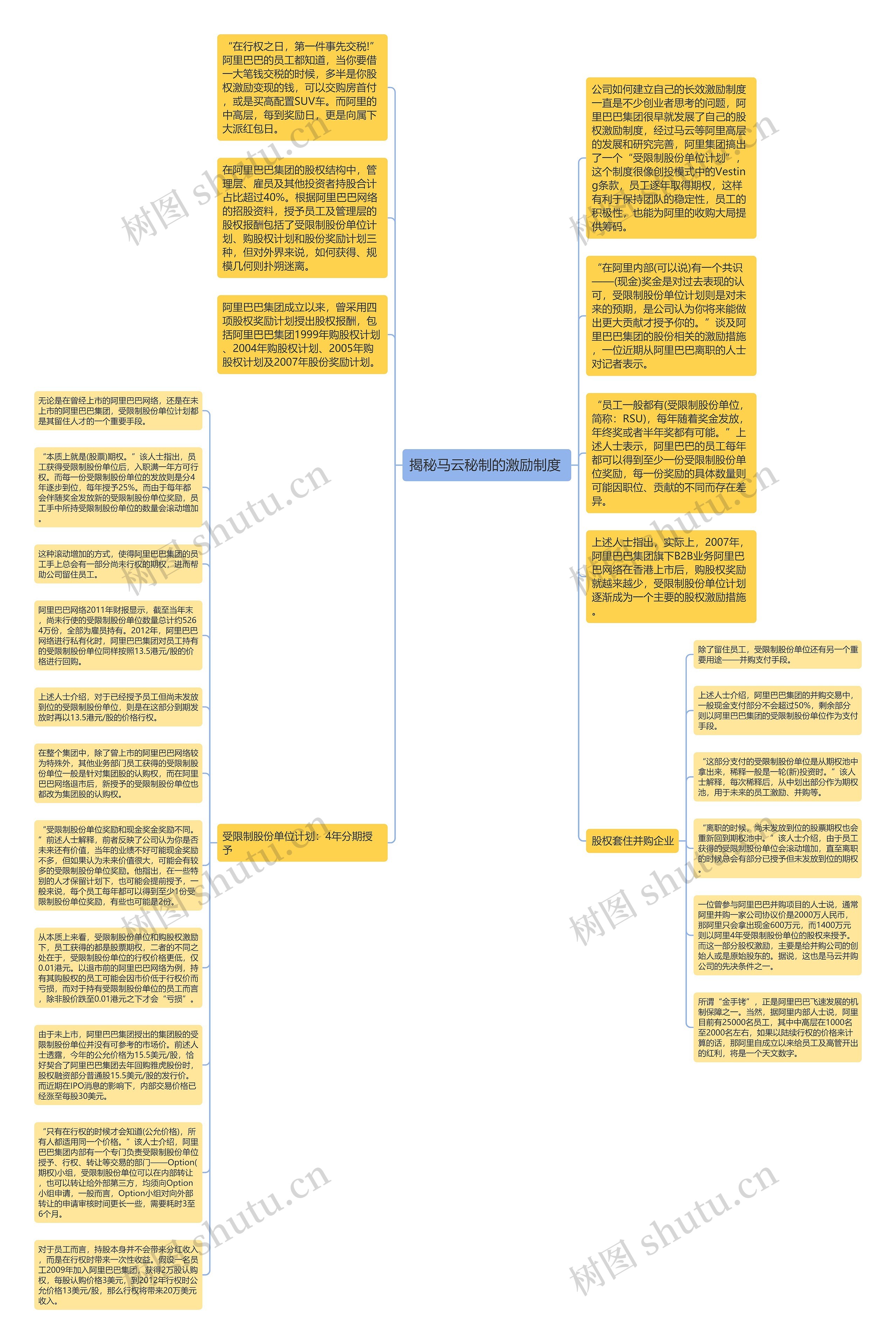 揭秘马云秘制的激励制度 思维导图