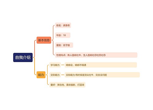 自我介绍要点