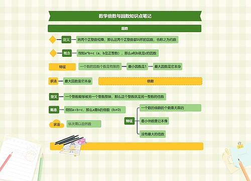 数学倍数与因数知识点笔记