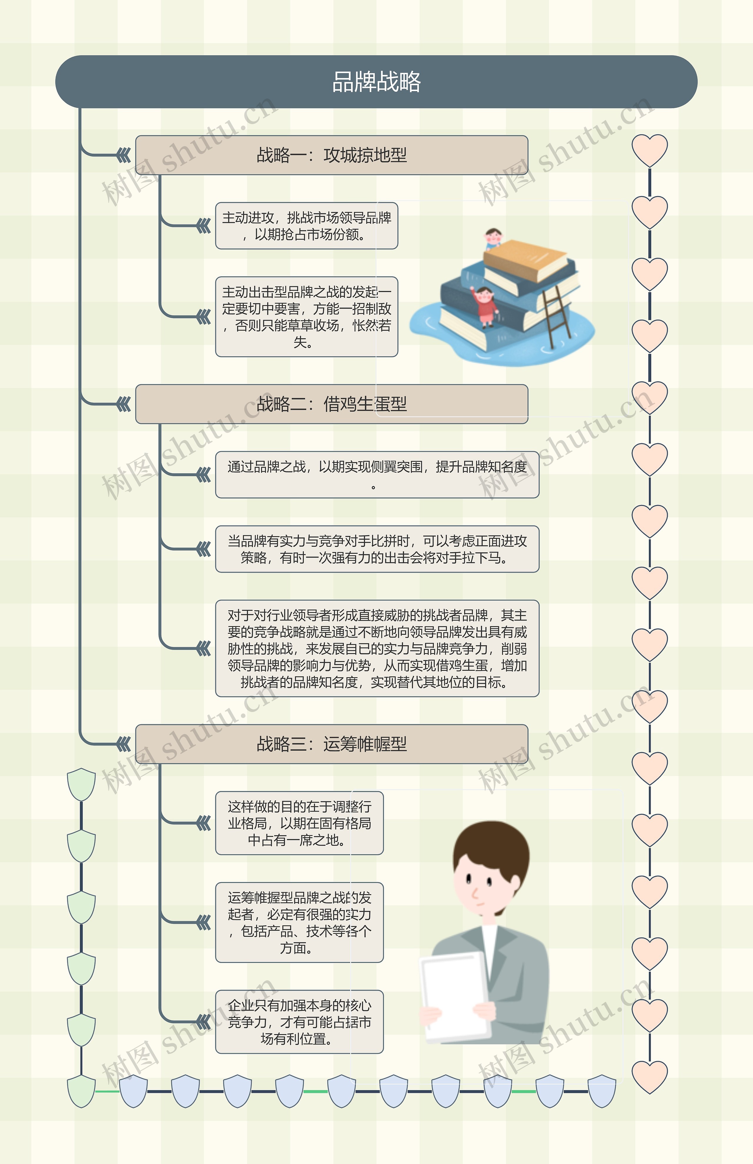 品牌战略思维导图