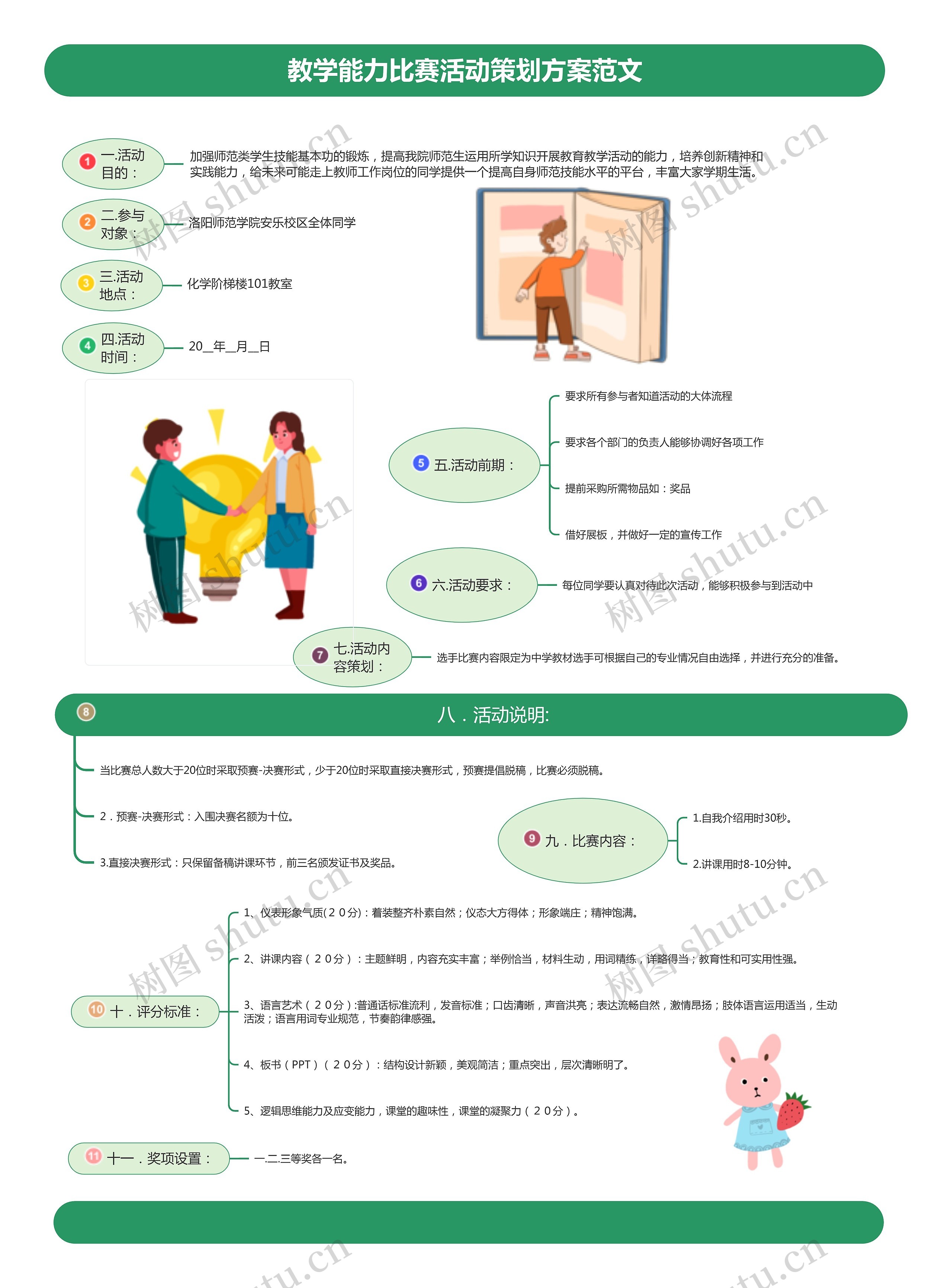 教学能力比赛活动策划方案范文思维导图