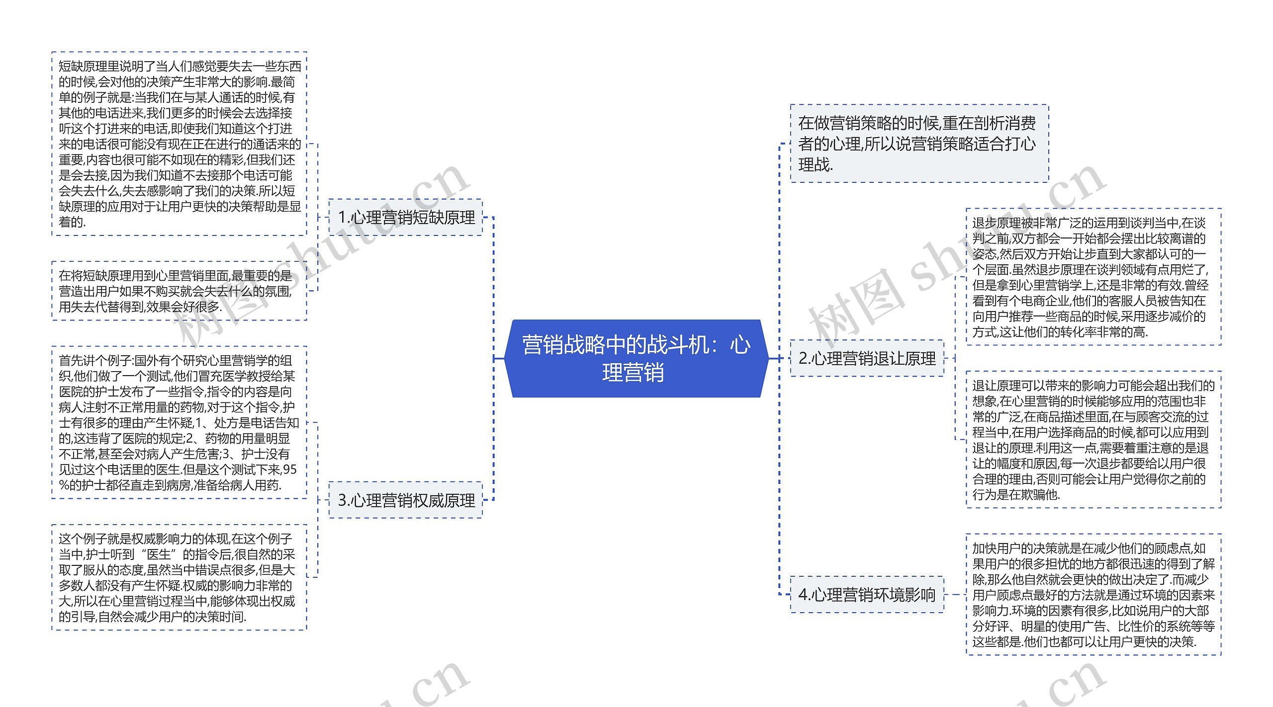 营销战略中的战斗机：心理营销 