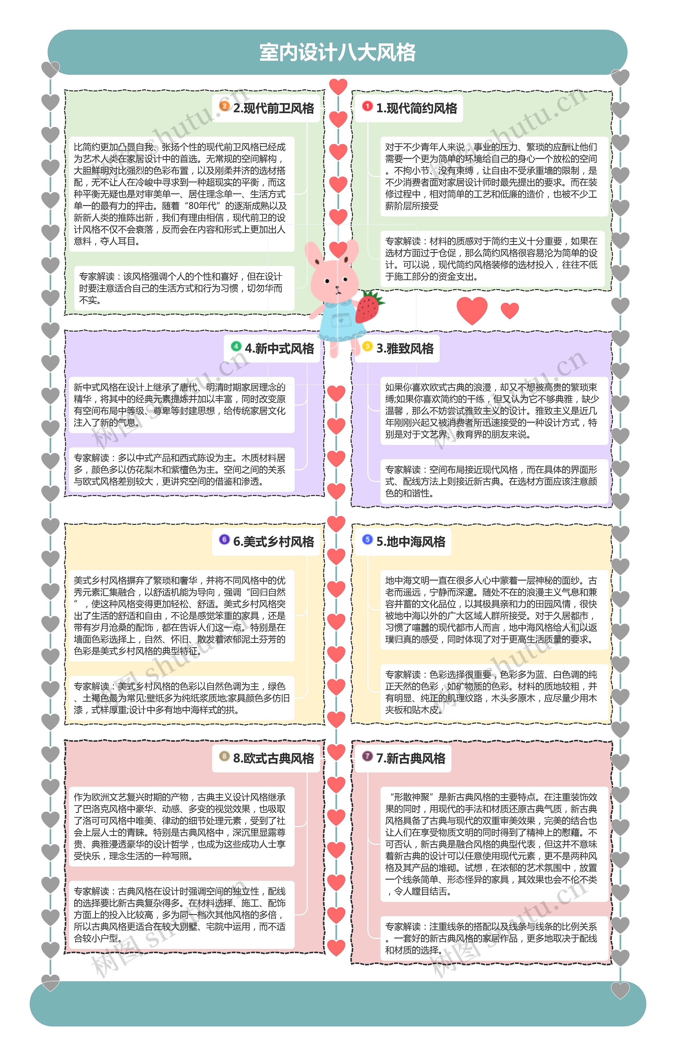 室内设计八大风格