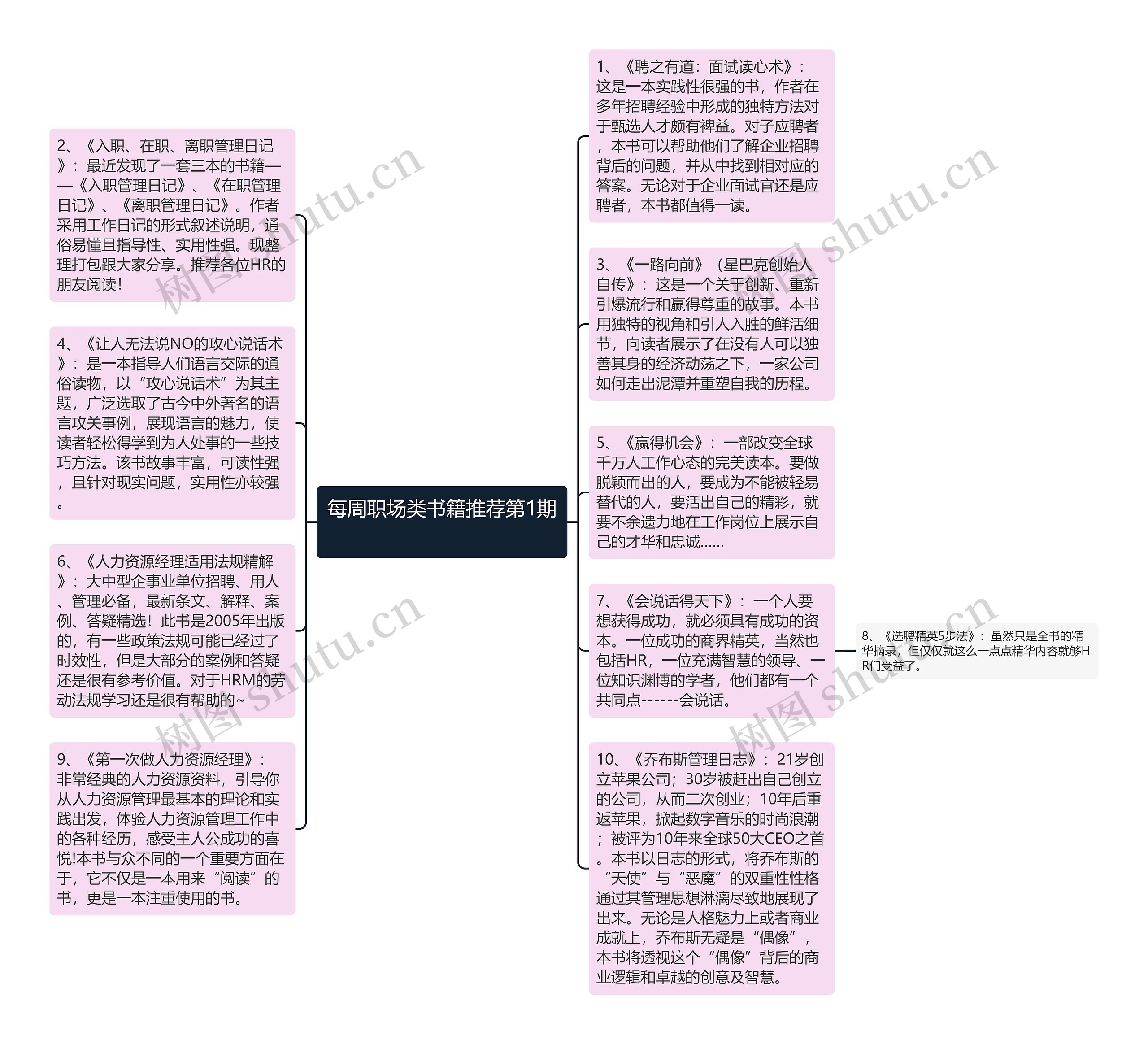 每周职场类书籍推荐第1期 