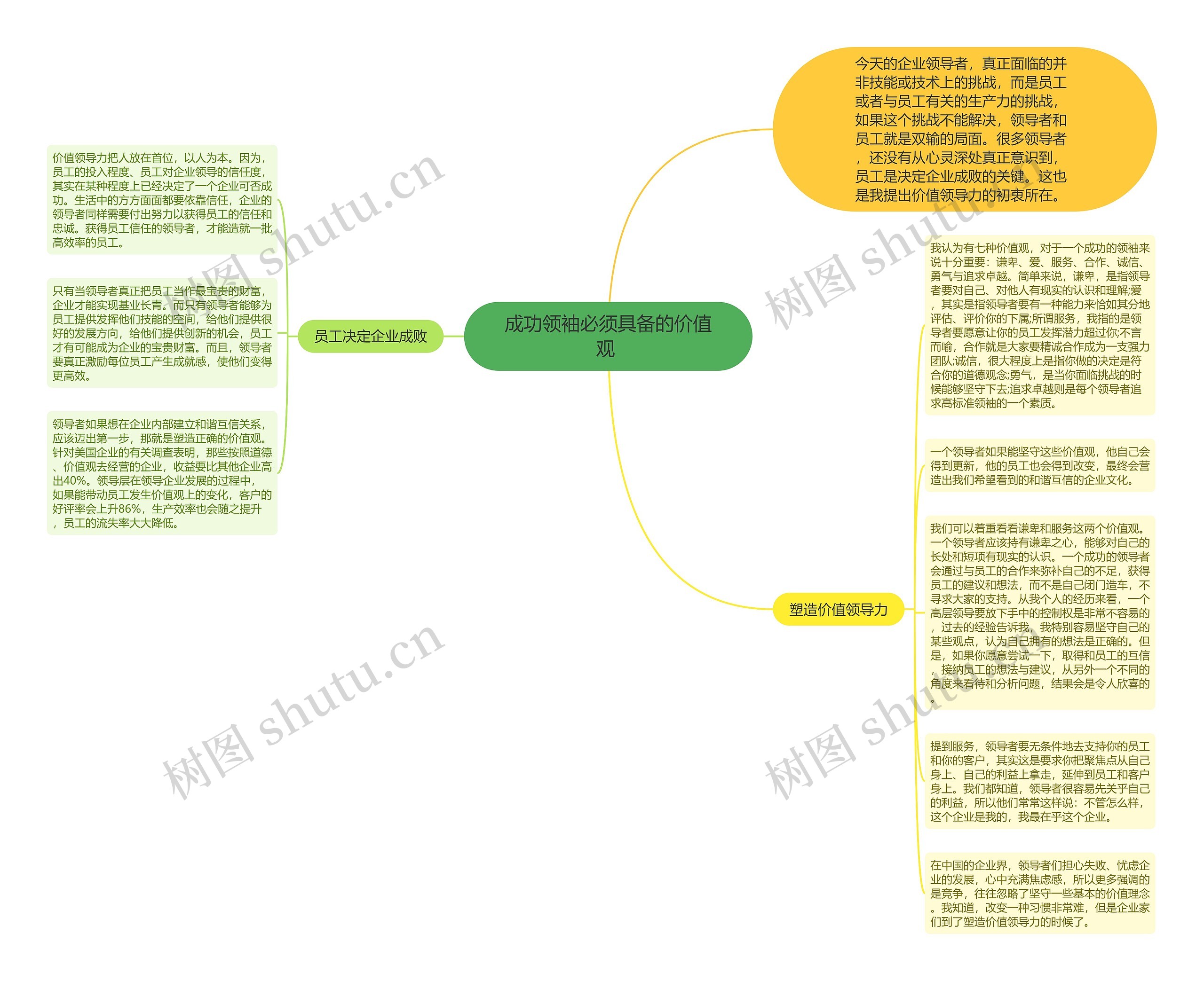 成功领袖必须具备的价值观 