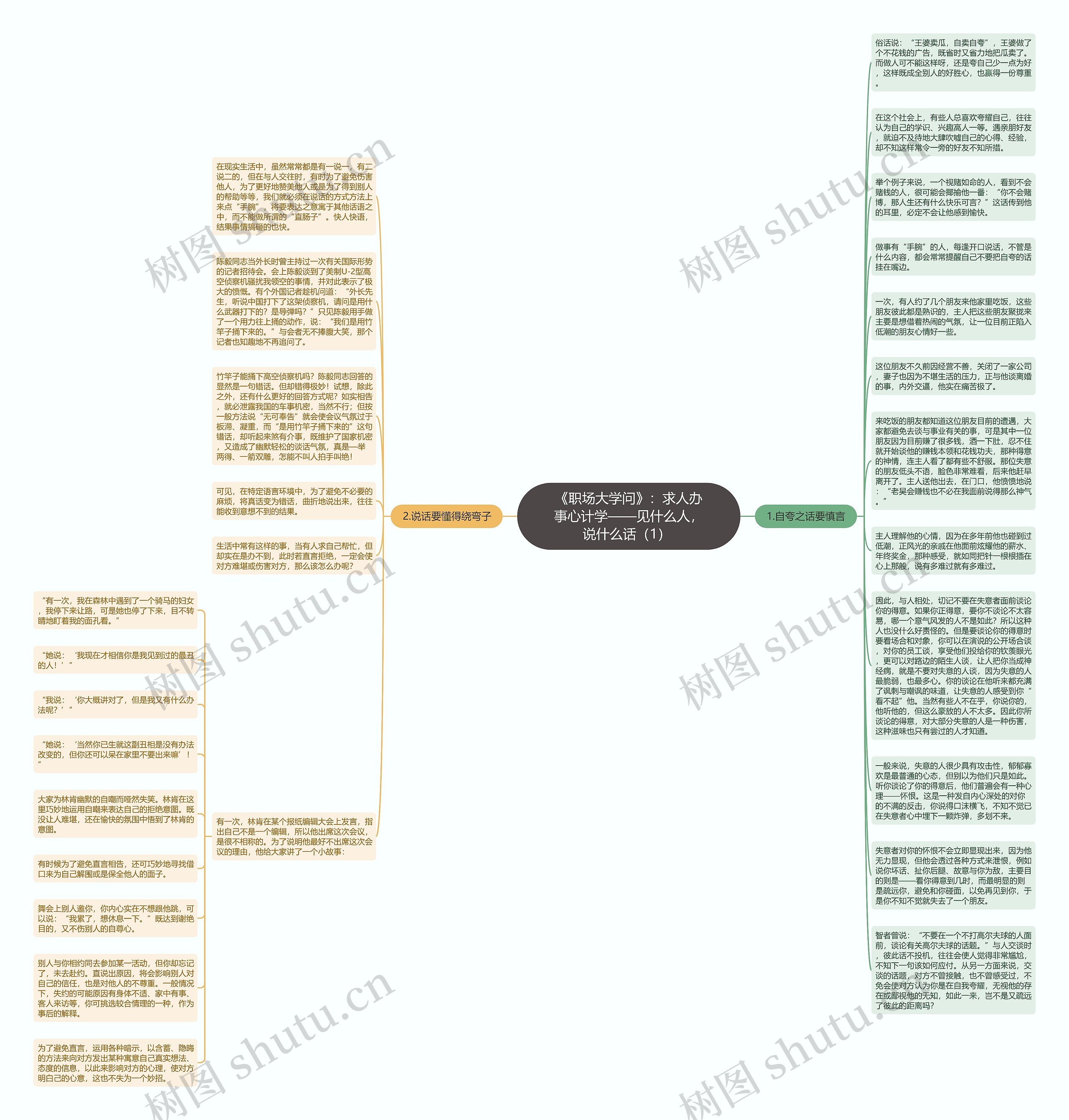 《职场大学问》：求人办事心计学——见什么人，说什么话（1） 思维导图