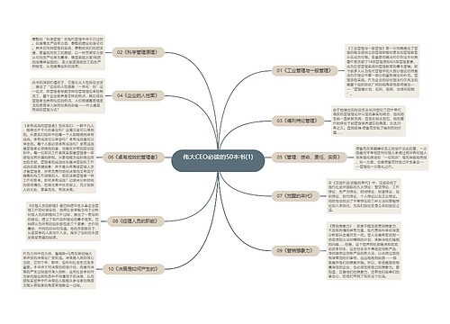 伟大CEO必读的50本书(1) 