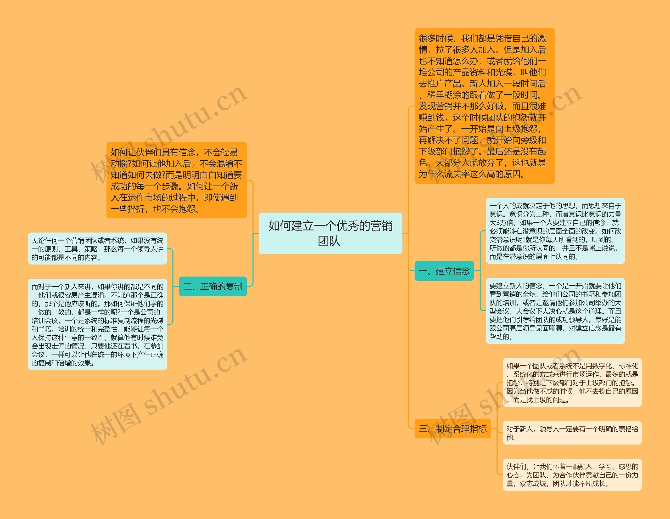 如何建立一个优秀的营销团队 