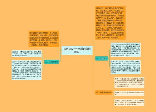 如何建立一个优秀的营销团队 