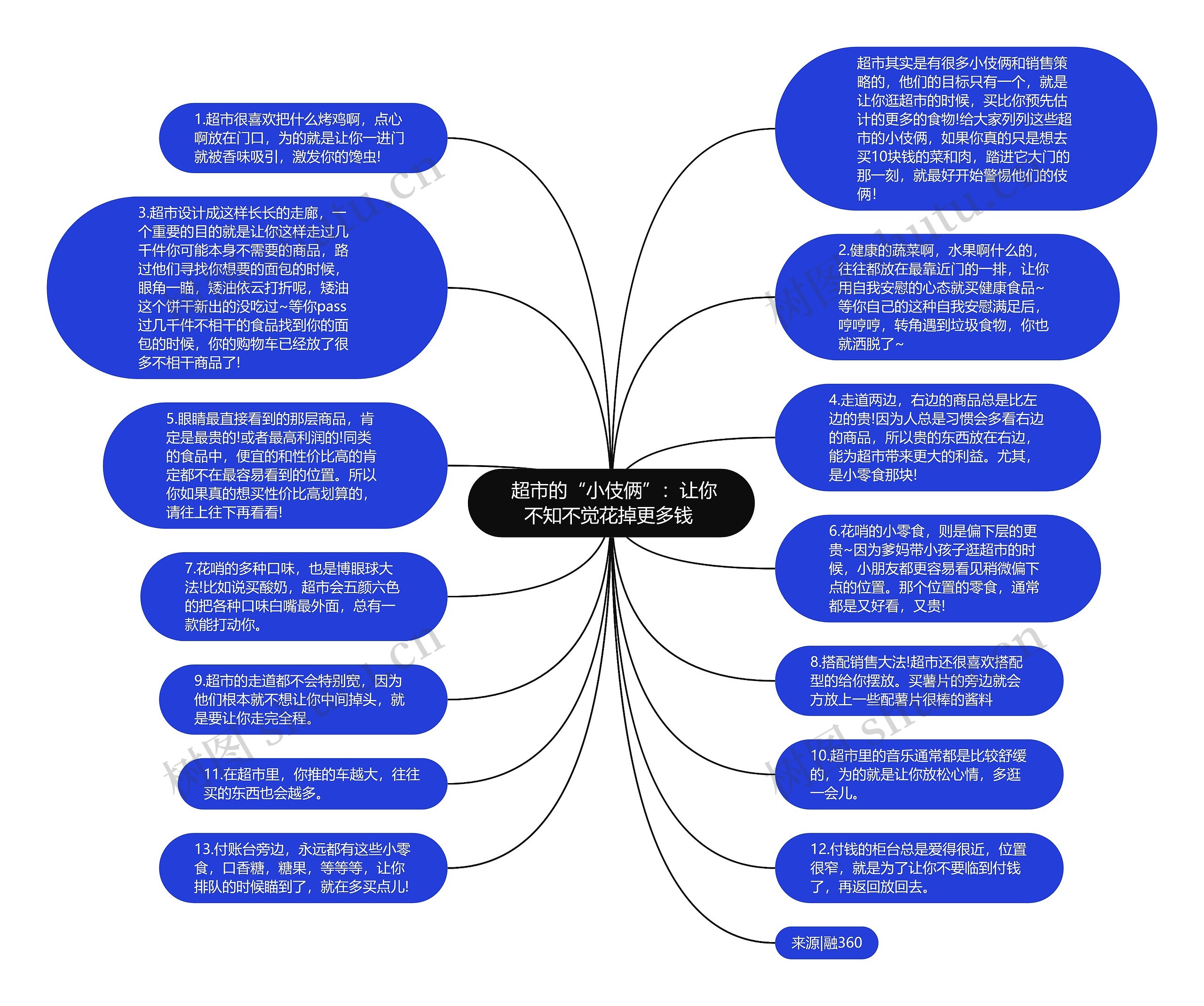  超市的“小伎俩”：让你不知不觉花掉更多钱 