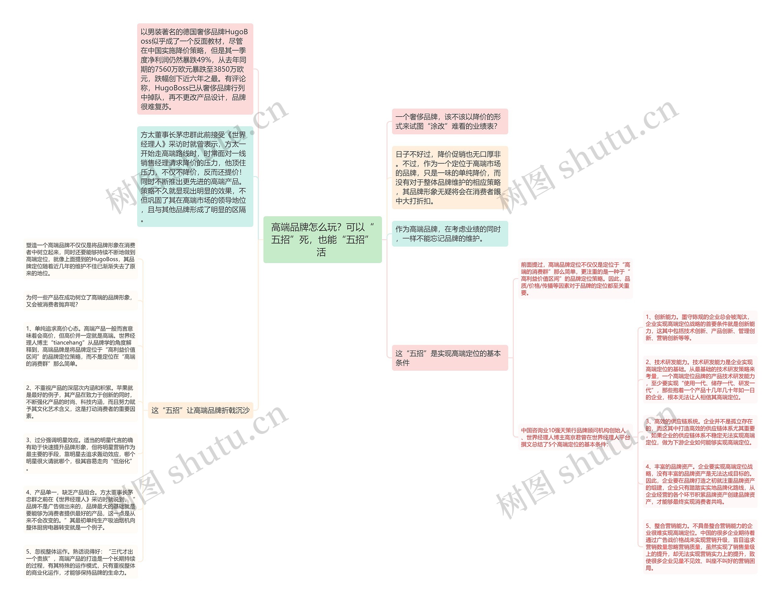 高端品牌怎么玩?可以“五招”死,也能“五招”活 思维导图高清图 高端品牌怎么玩?可以“五招”死,也能“五招”活 思维导图
