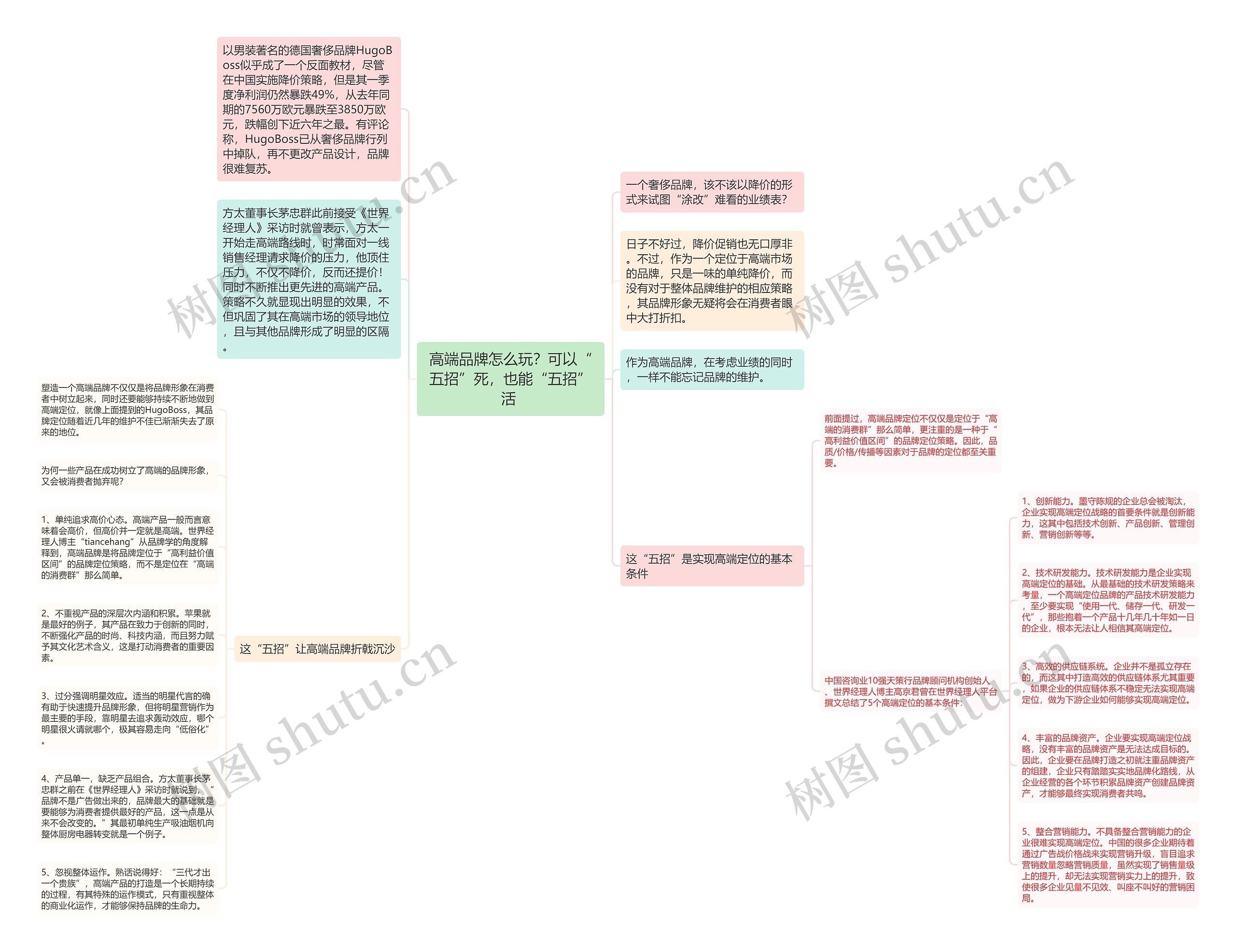 高端品牌怎么玩？可以“五招”死，也能“五招”活 思维导图